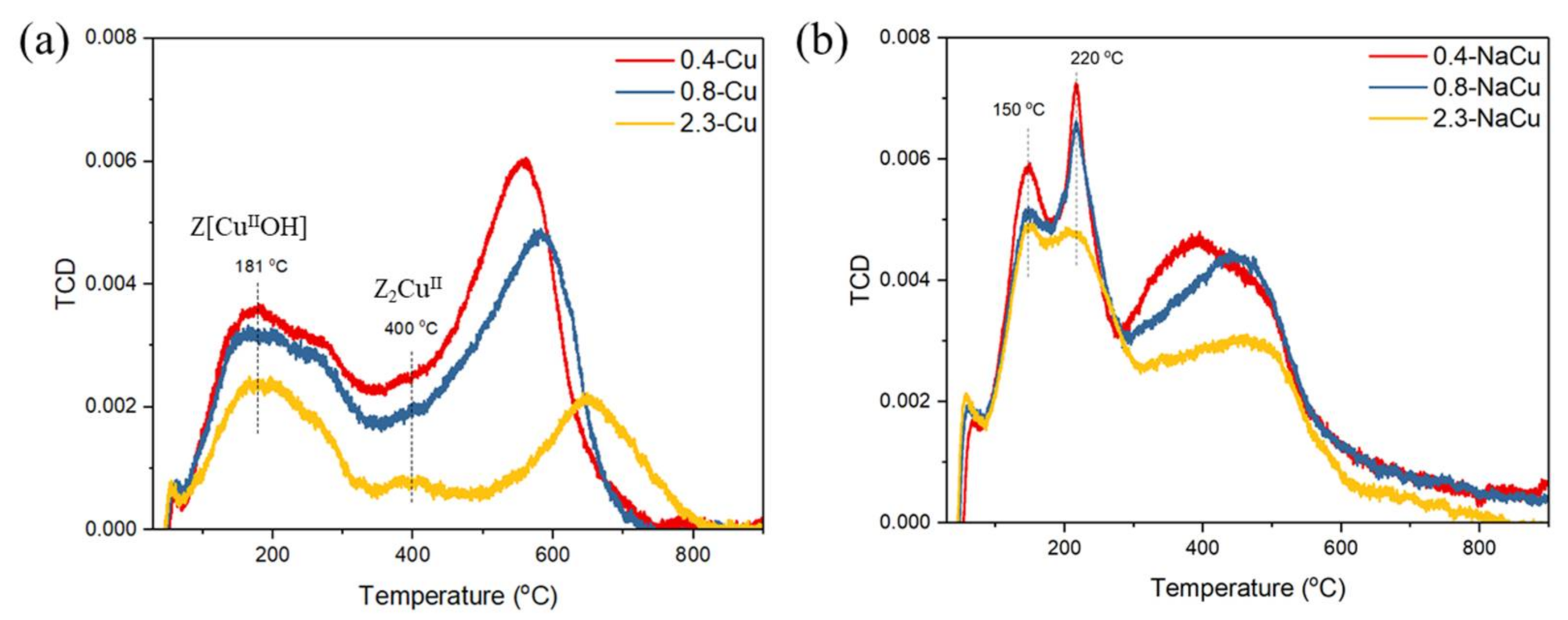 Catalysts 11 00979 g005 Catalysts 11 00979 g005