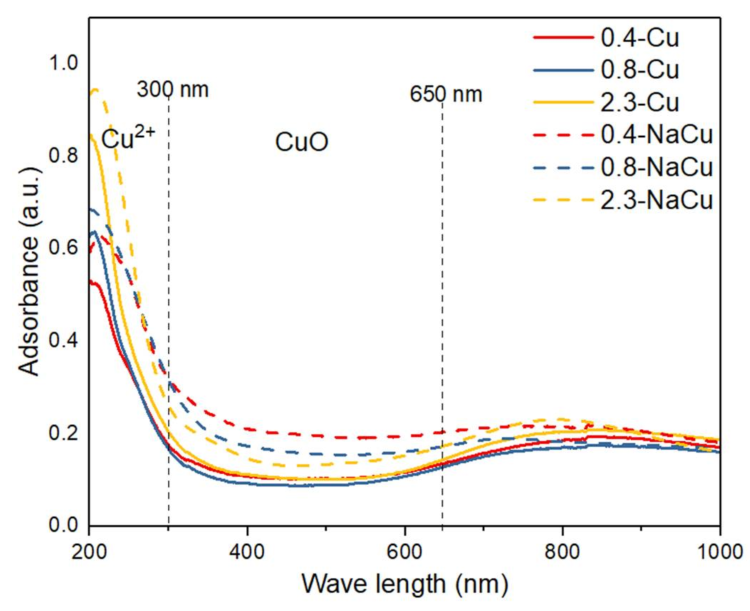 Catalysts 11 00979 g006 Catalysts 11 00979 g006