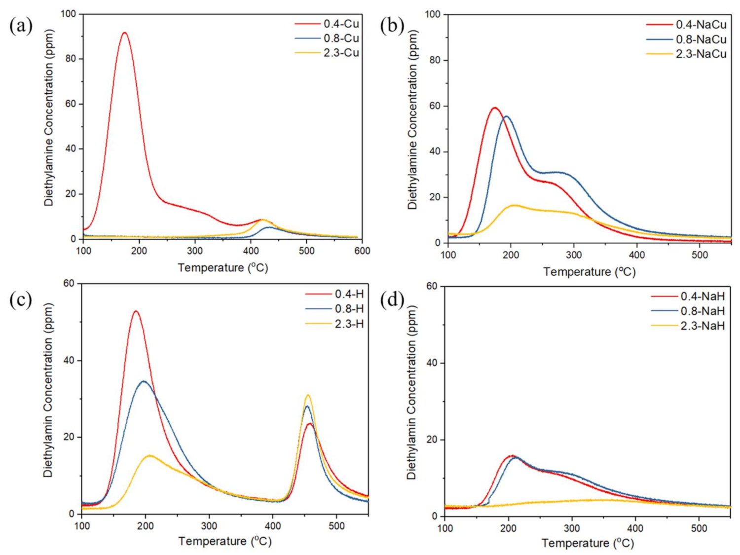 Catalysts 11 00979 g007 Catalysts 11 00979 g007