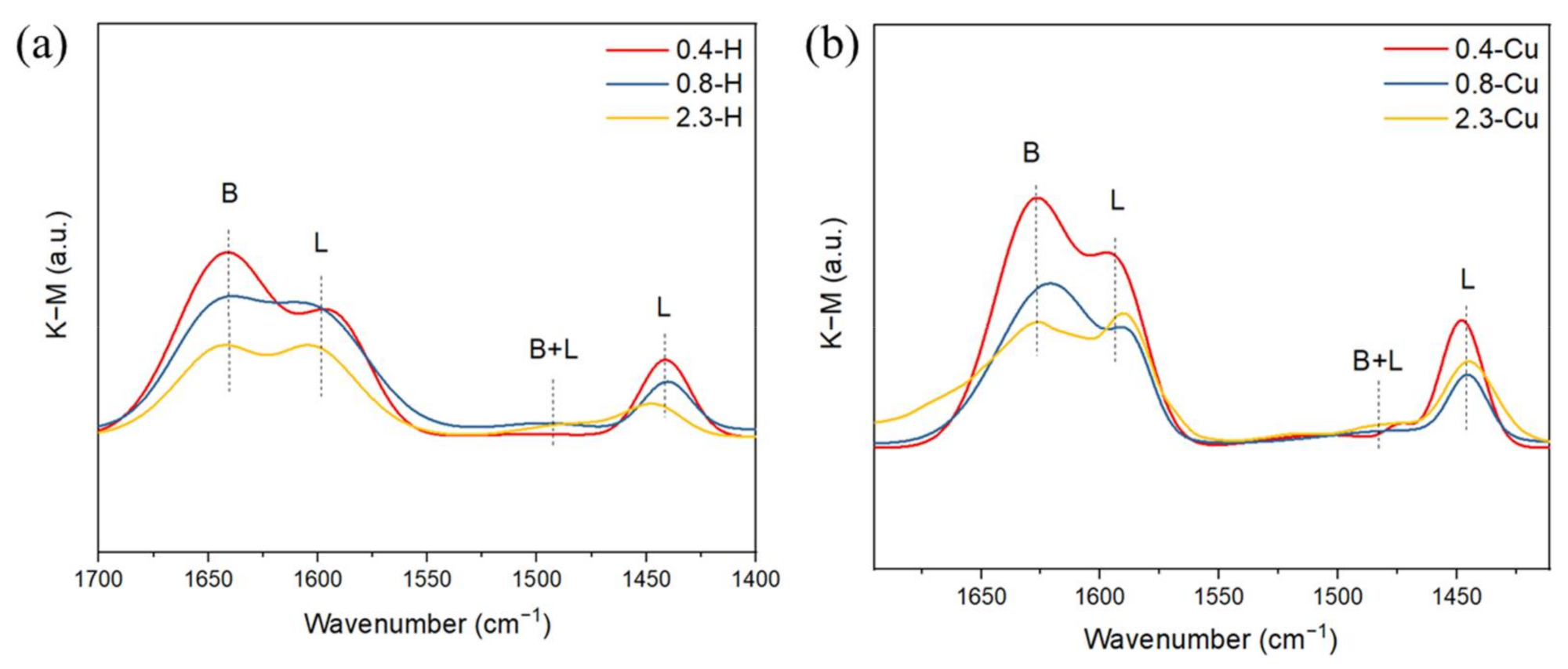 Catalysts 11 00979 g008 Catalysts 11 00979 g008