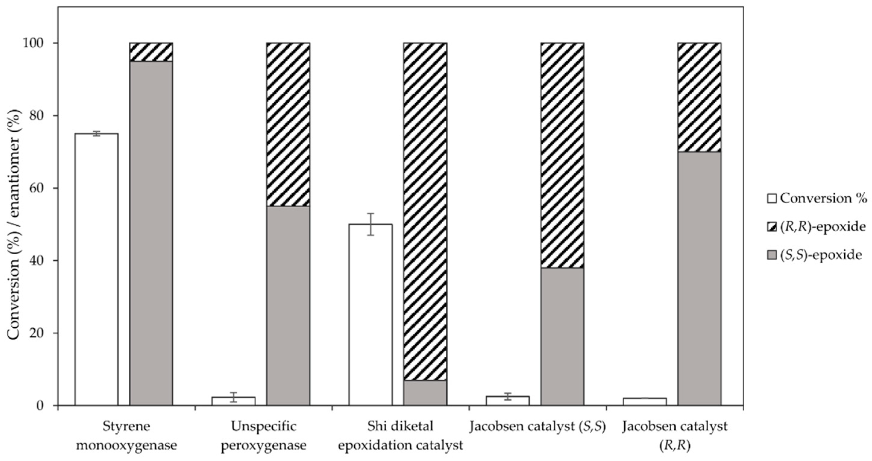 Catalysts 11 00982 g001