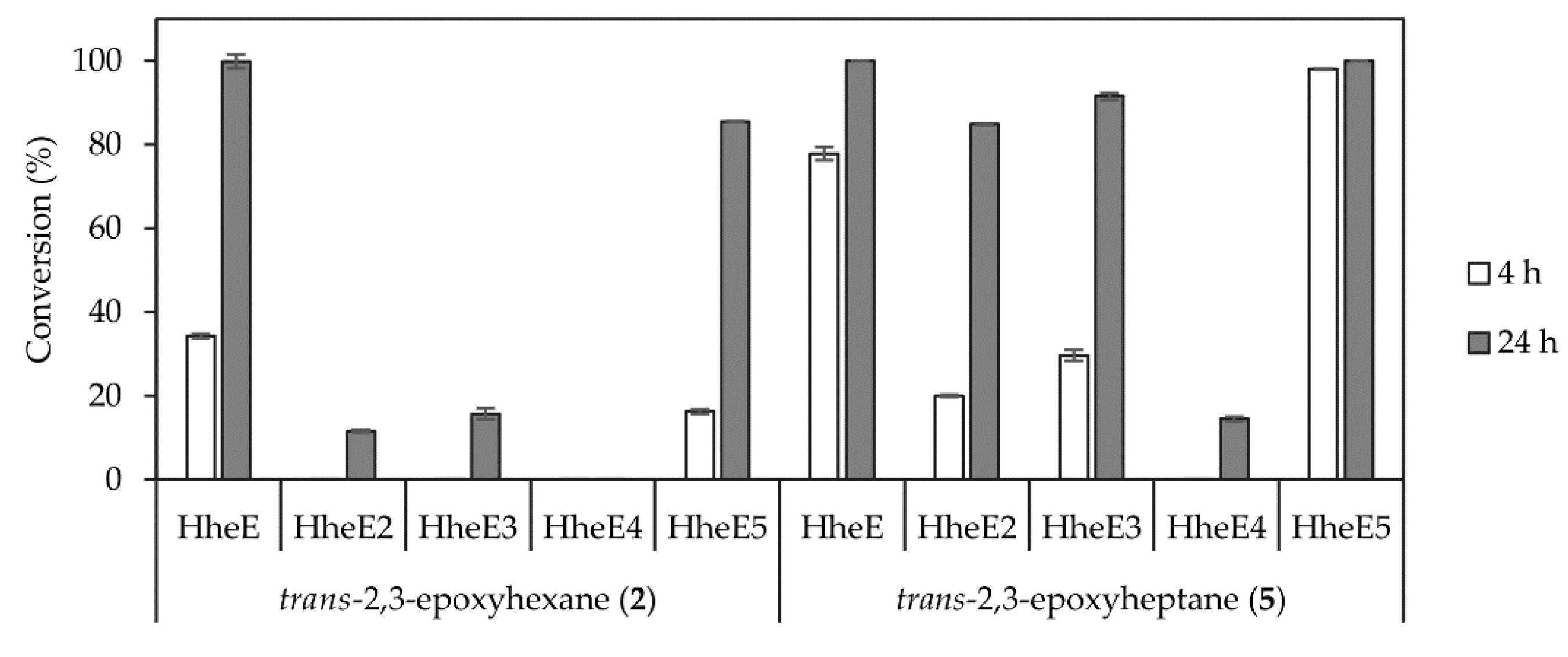 Catalysts 11 00982 g002