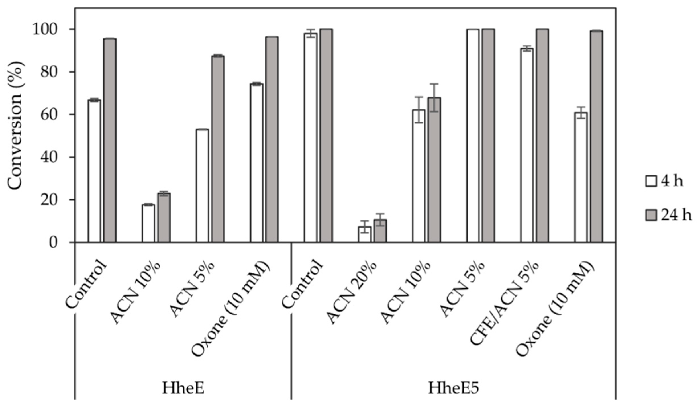 Catalysts 11 00982 g003