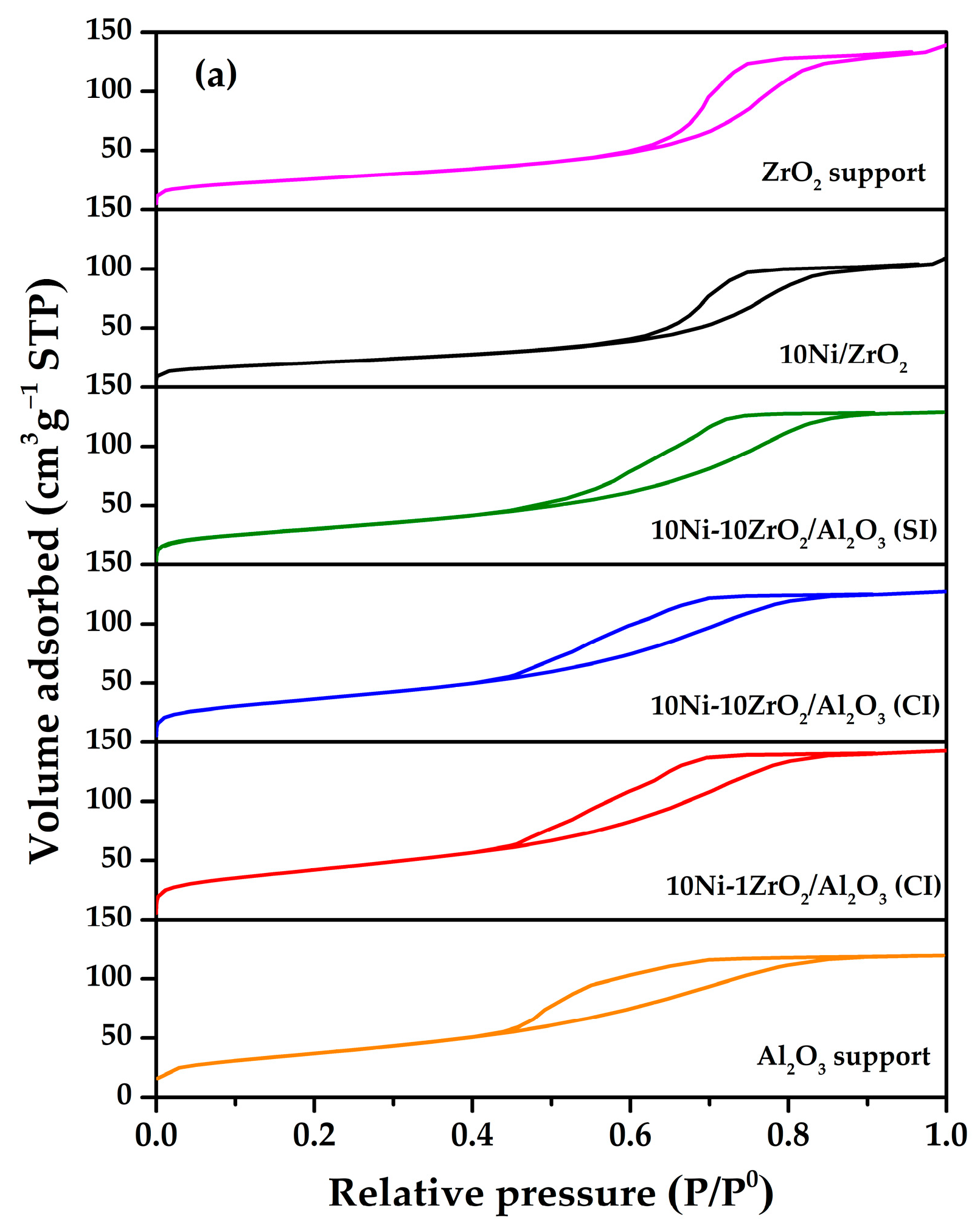 Catalysts 11 00984 g002a