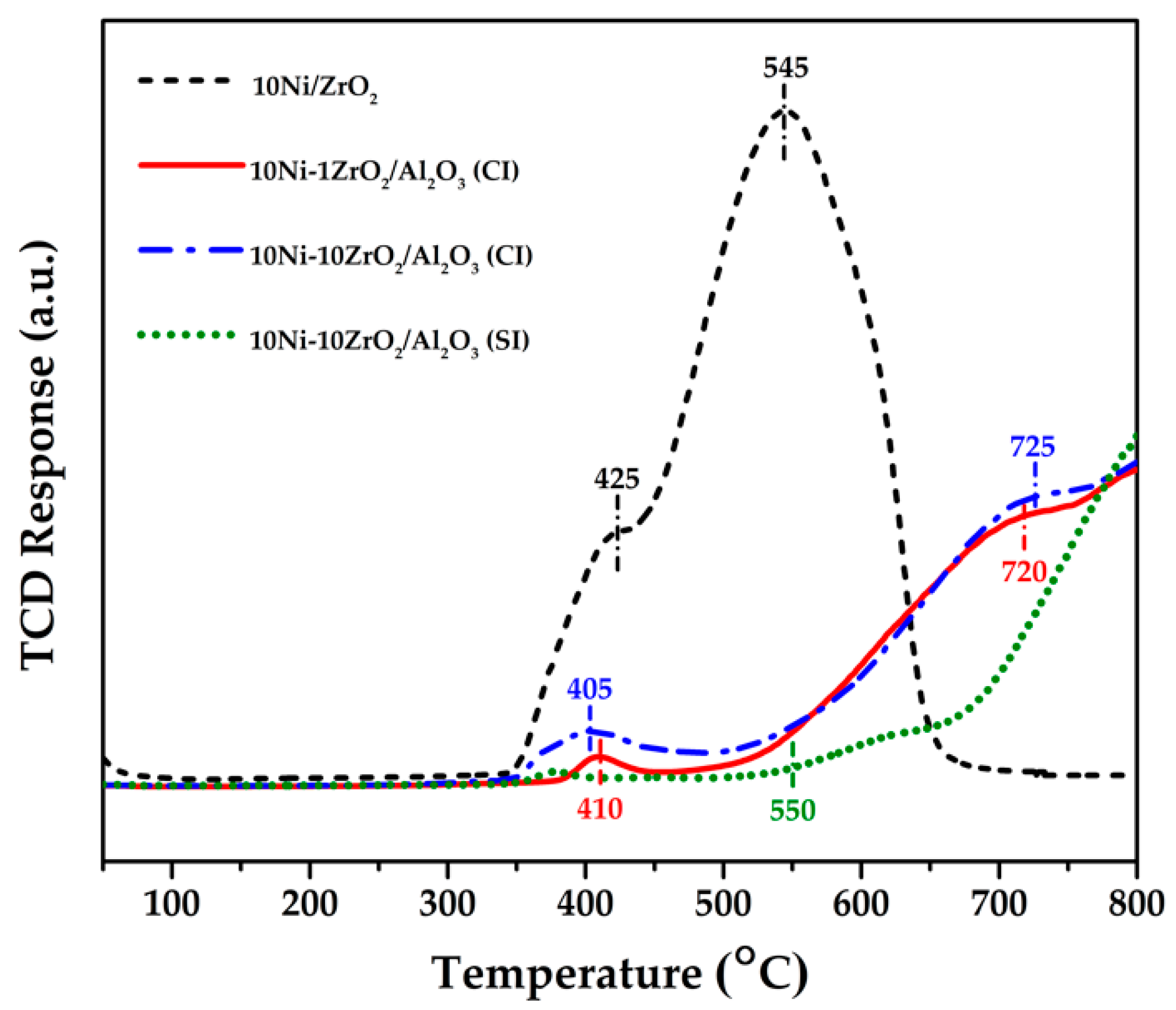 Catalysts 11 00984 g003