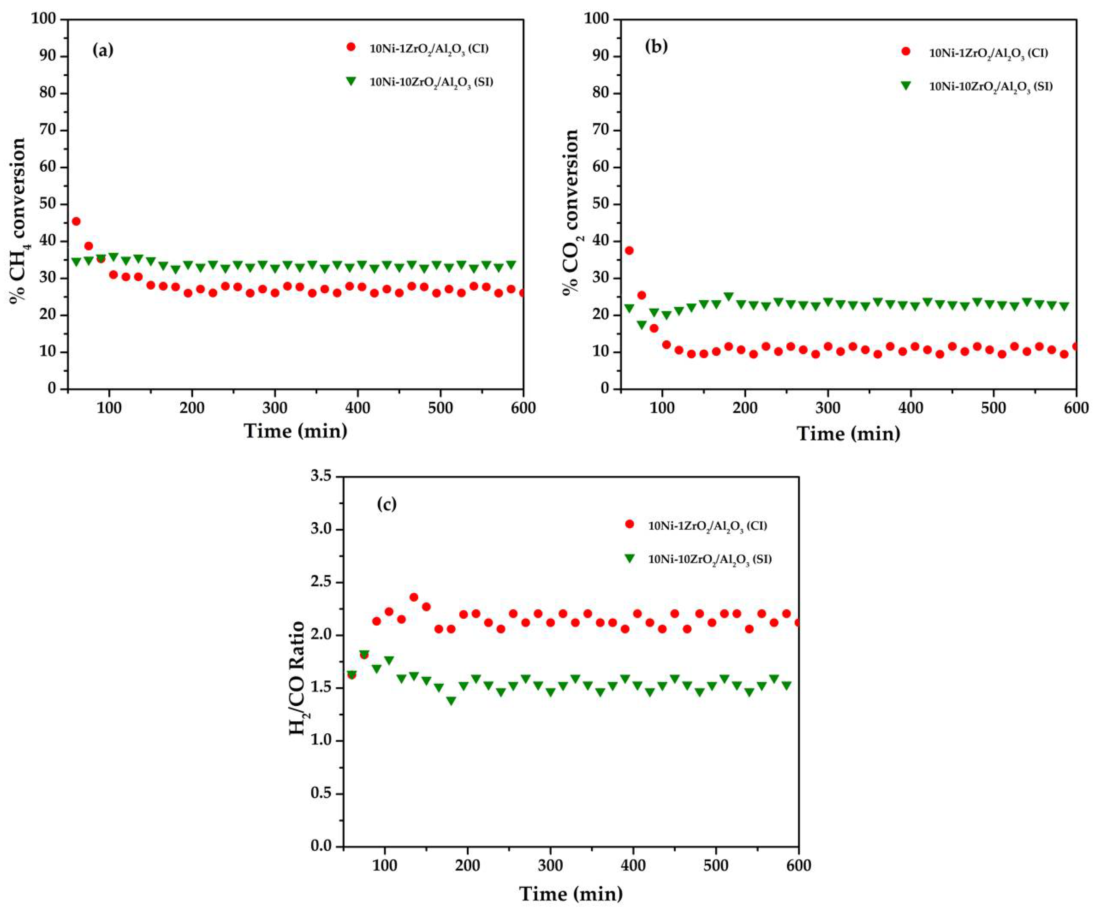 Catalysts 11 00984 g007