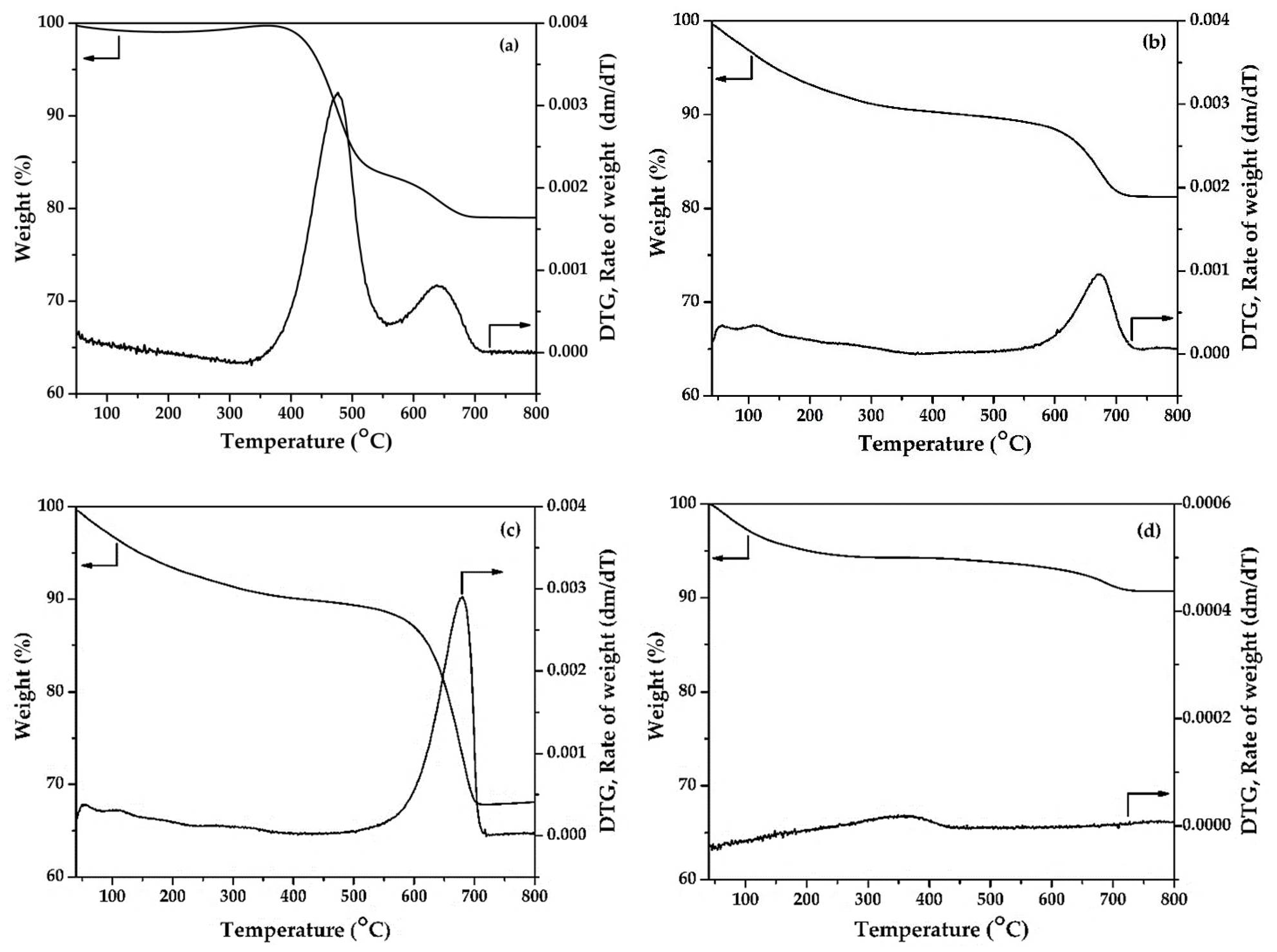 Catalysts 11 00984 g008