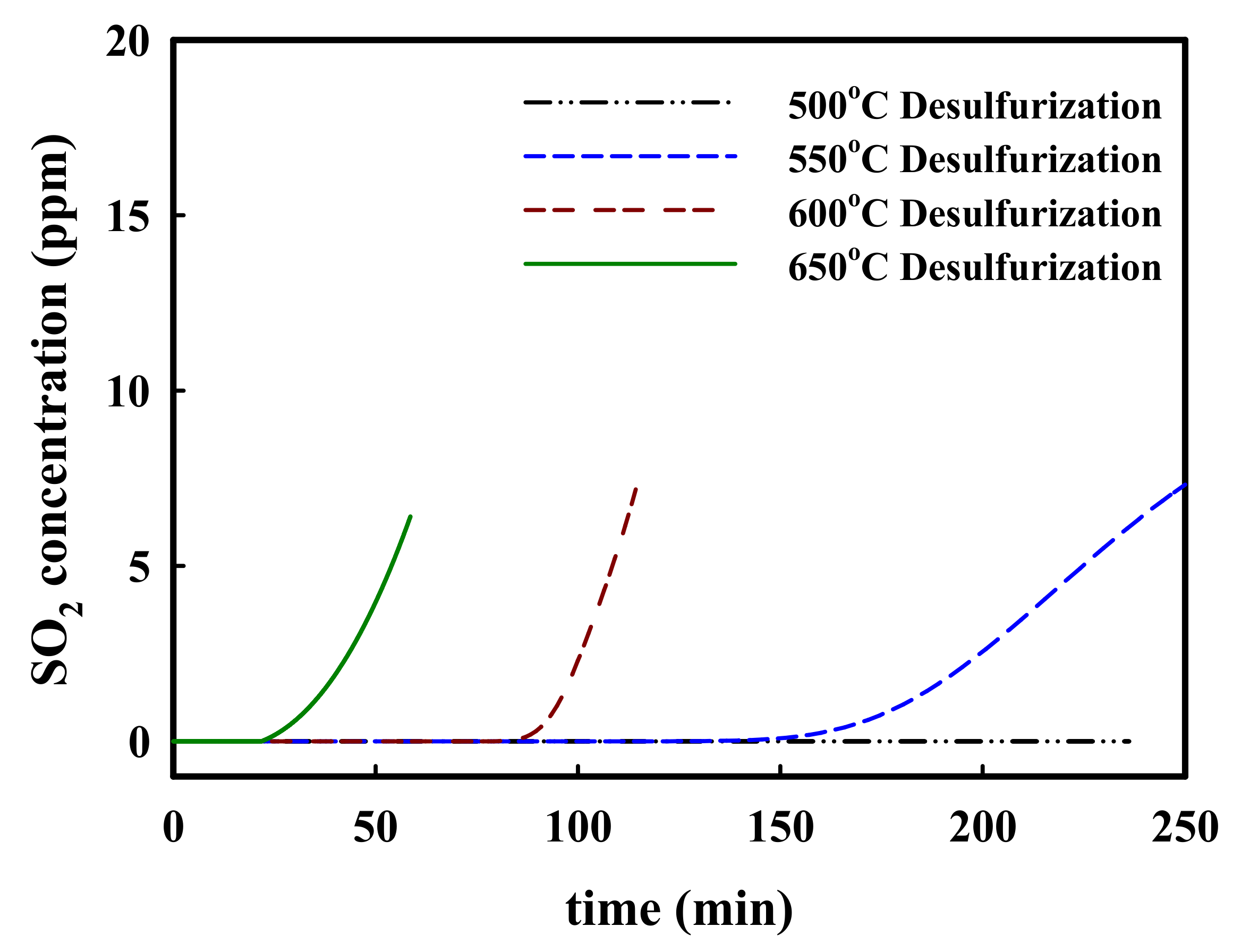 Catalysts 11 00985 g001