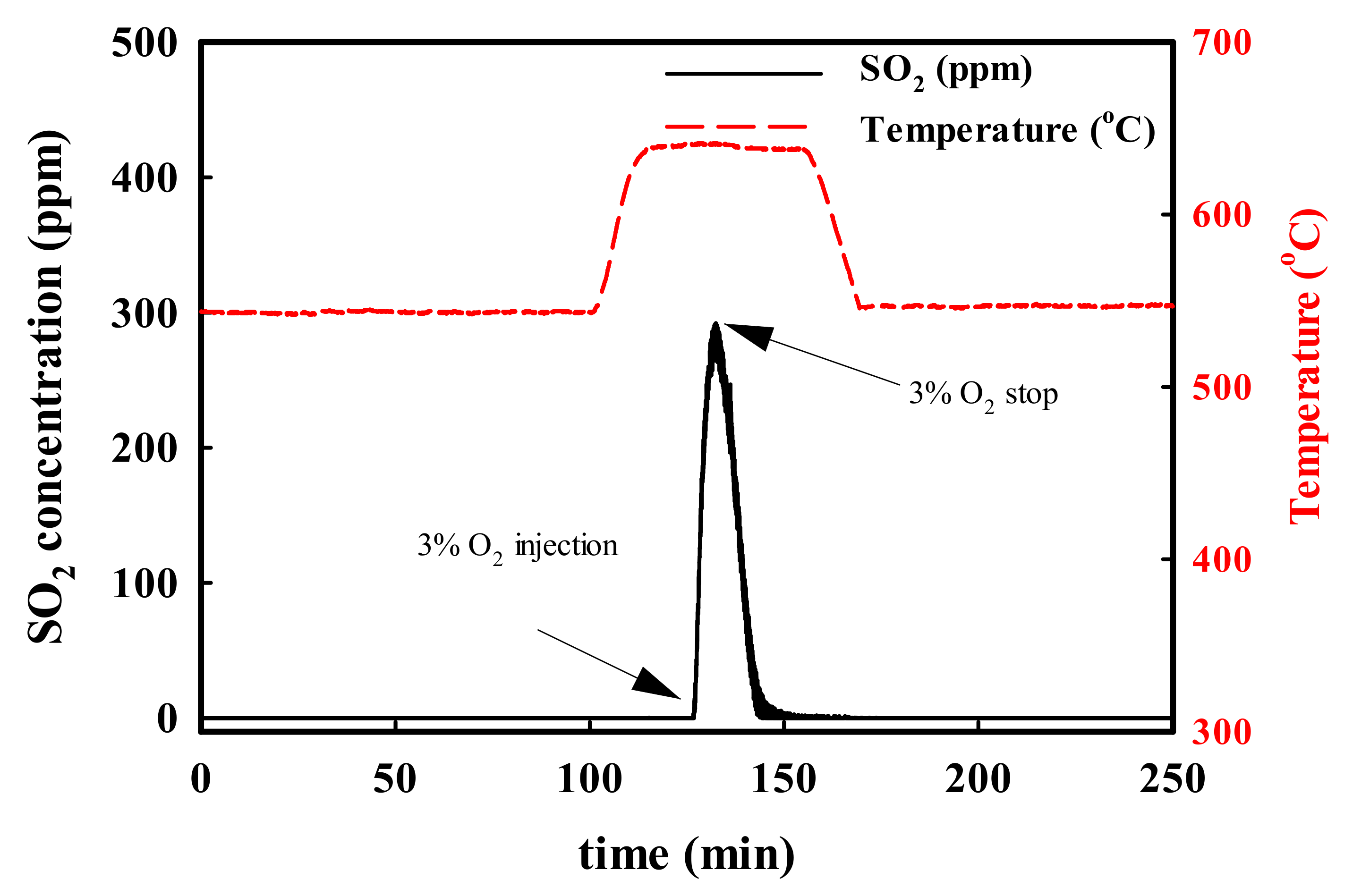 Catalysts 11 00985 g002
