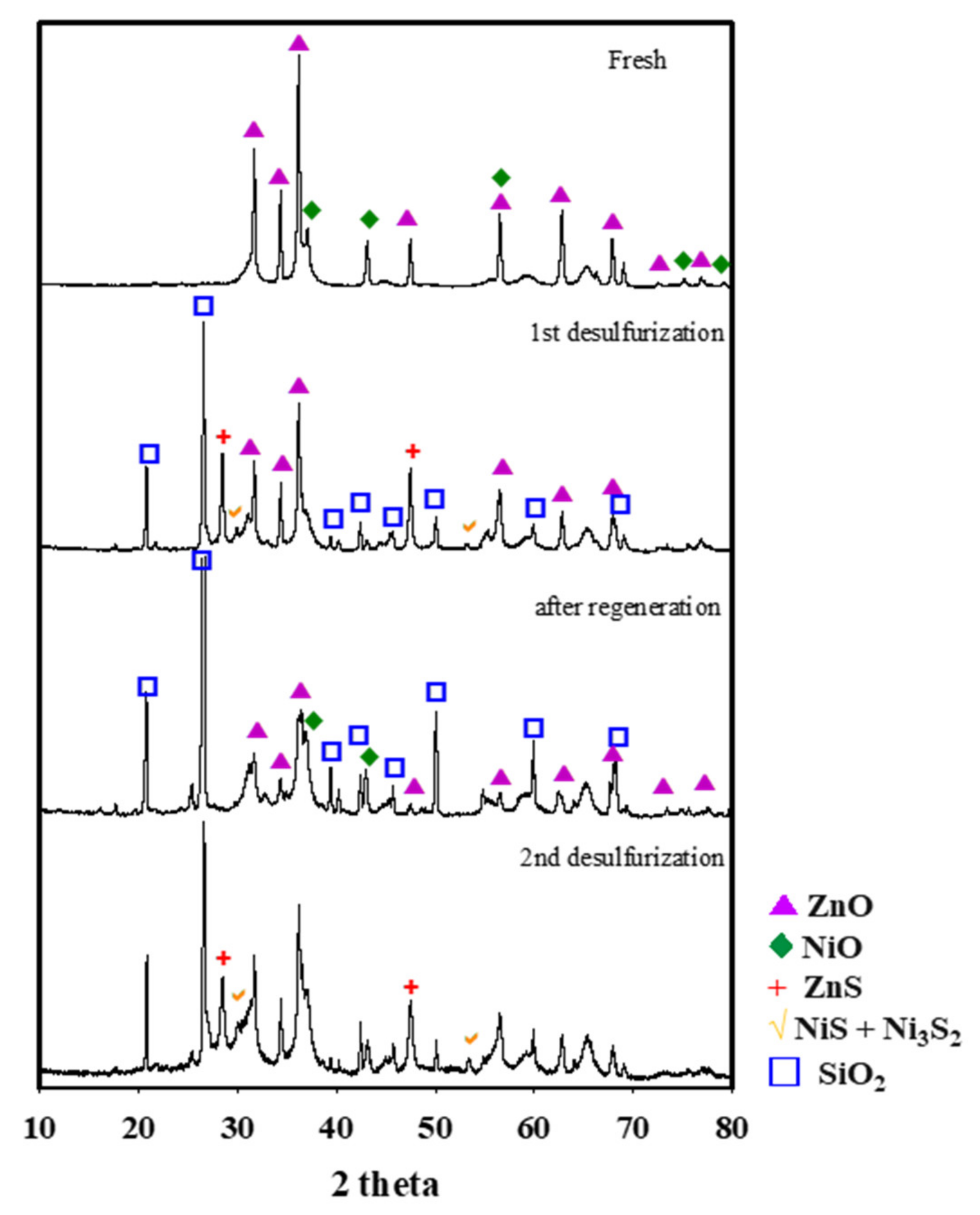 Catalysts 11 00985 g003