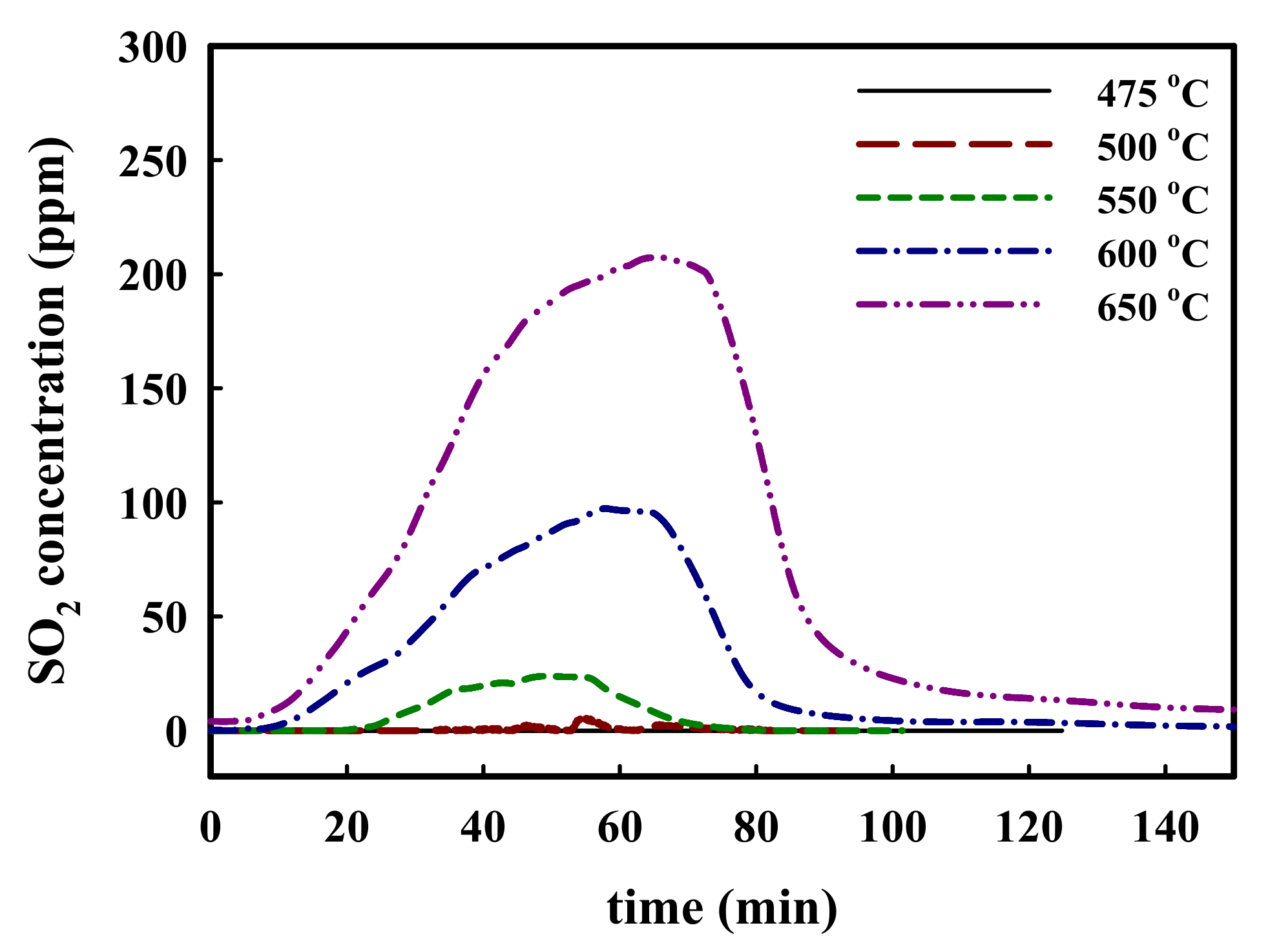 Catalysts 11 00985 g004