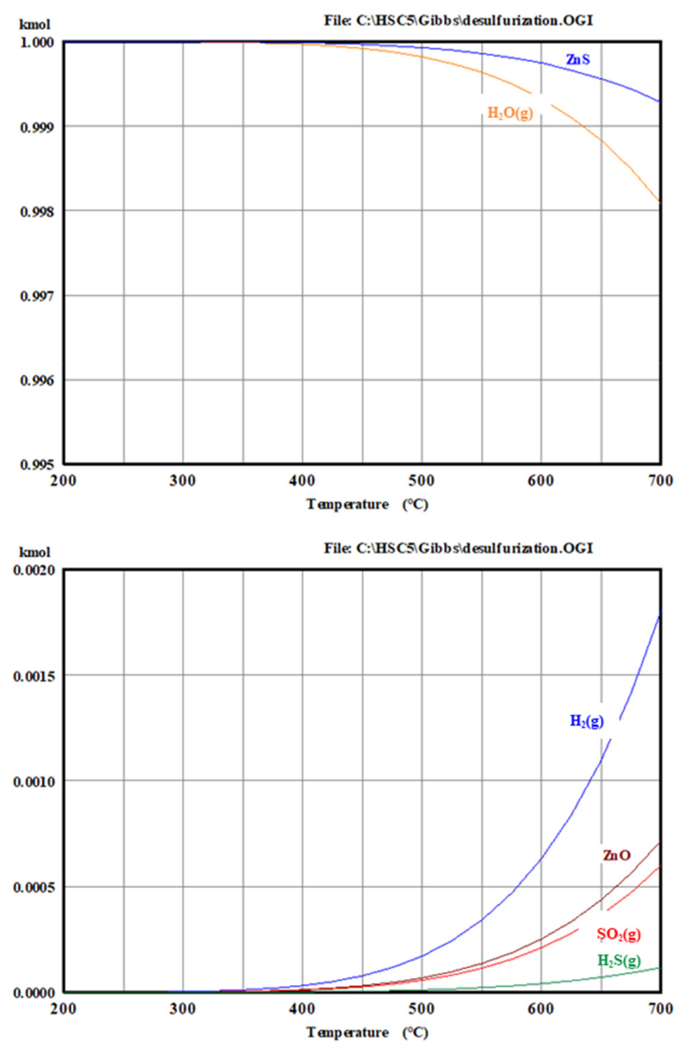 Catalysts 11 00985 g005