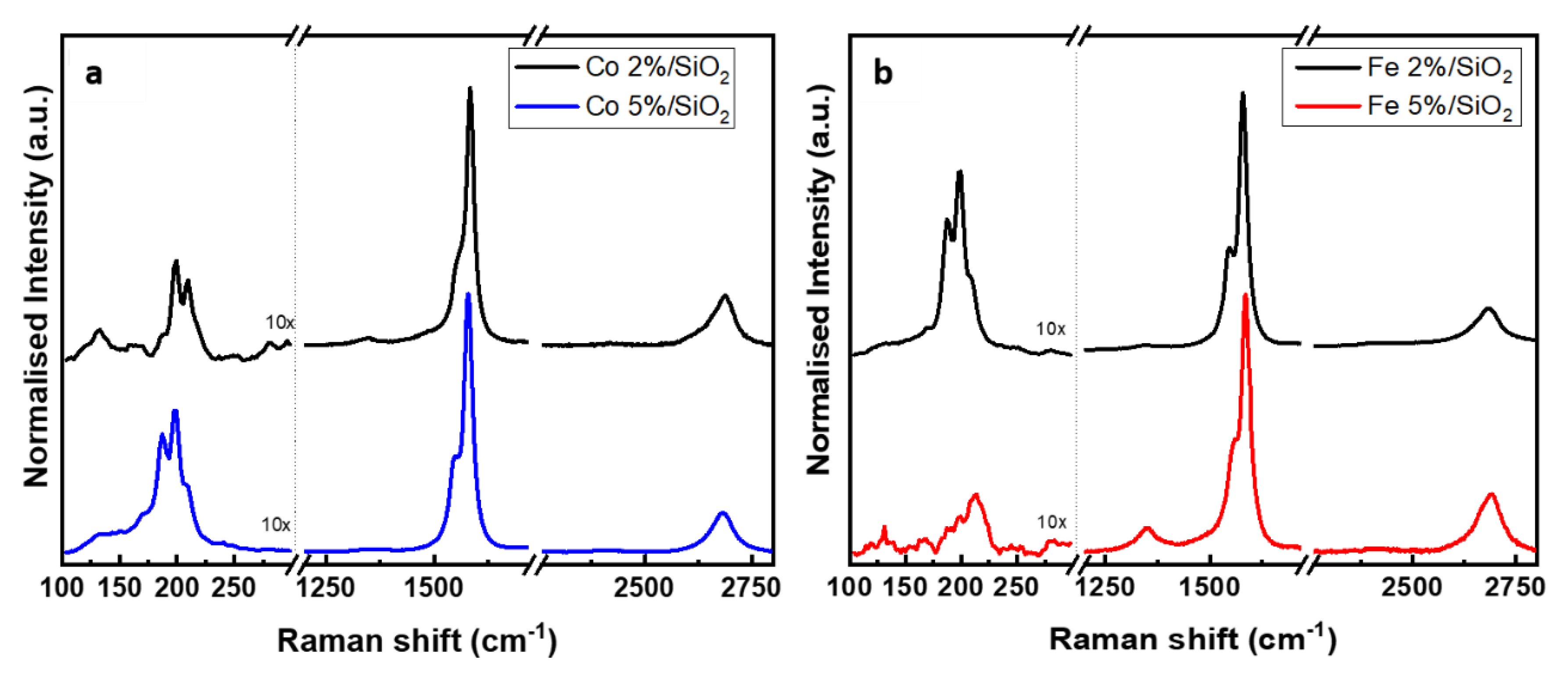 Catalysts 11 00986 g007