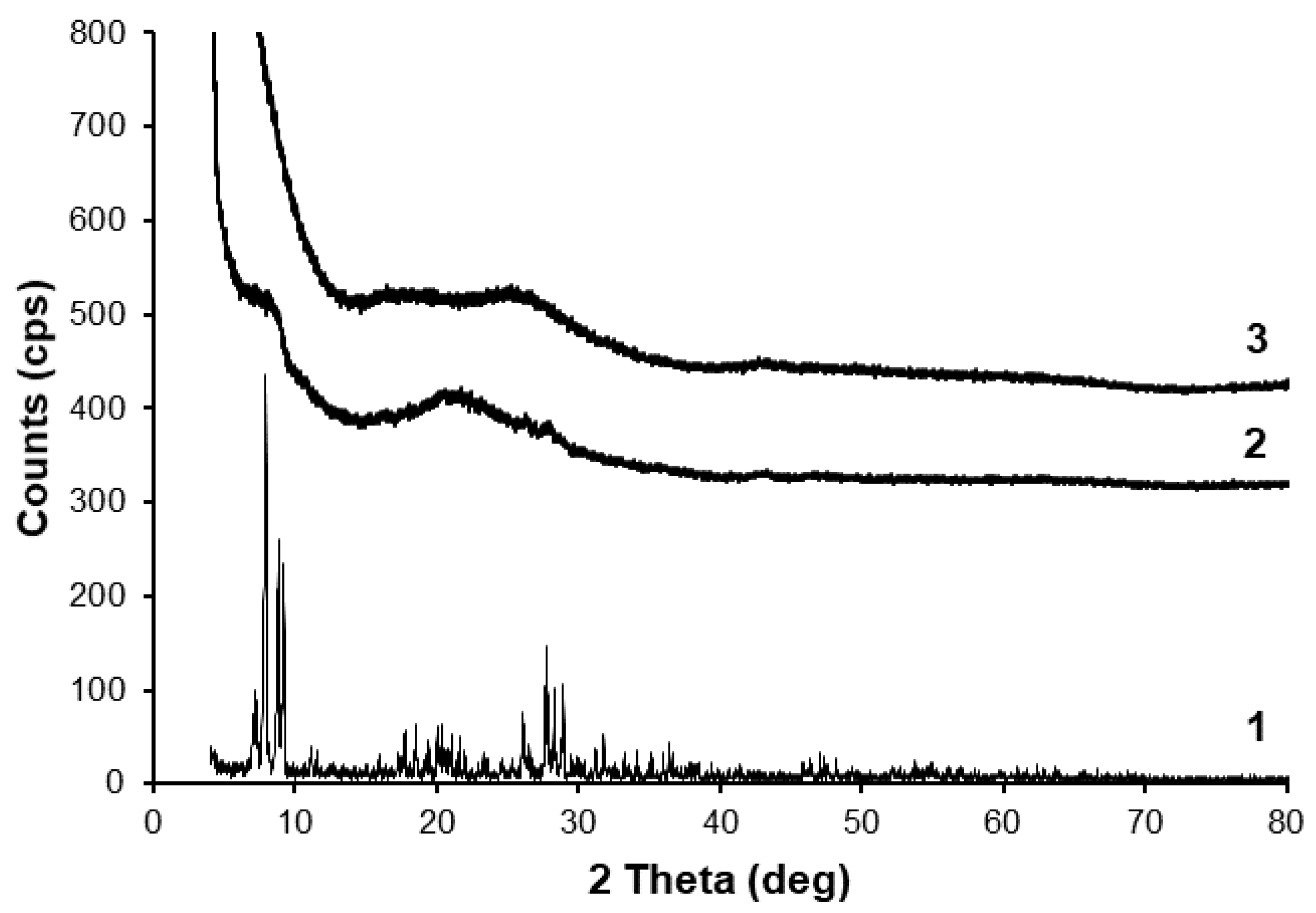 Catalysts 11 00988 g002