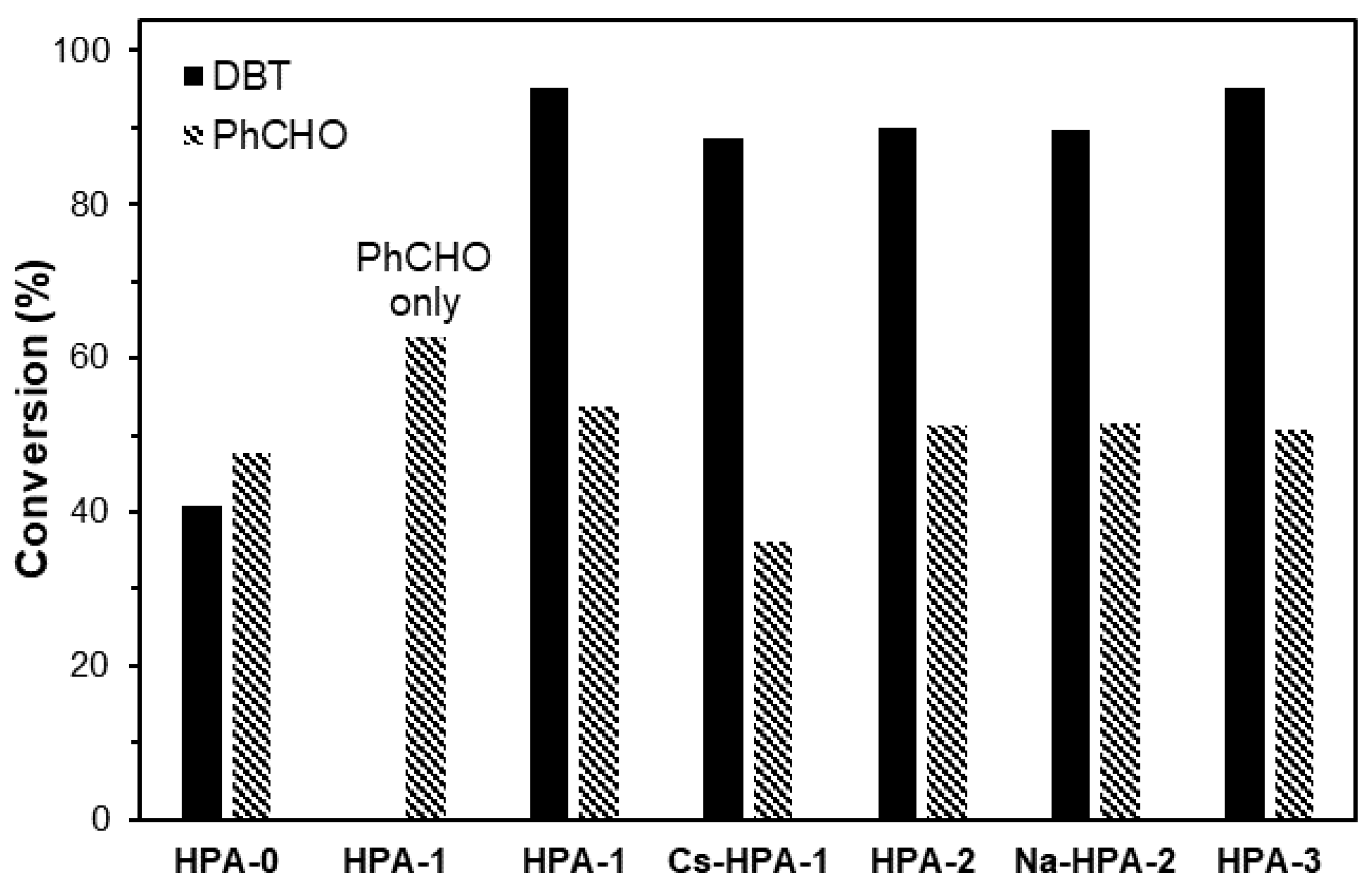 Catalysts 11 00988 g003