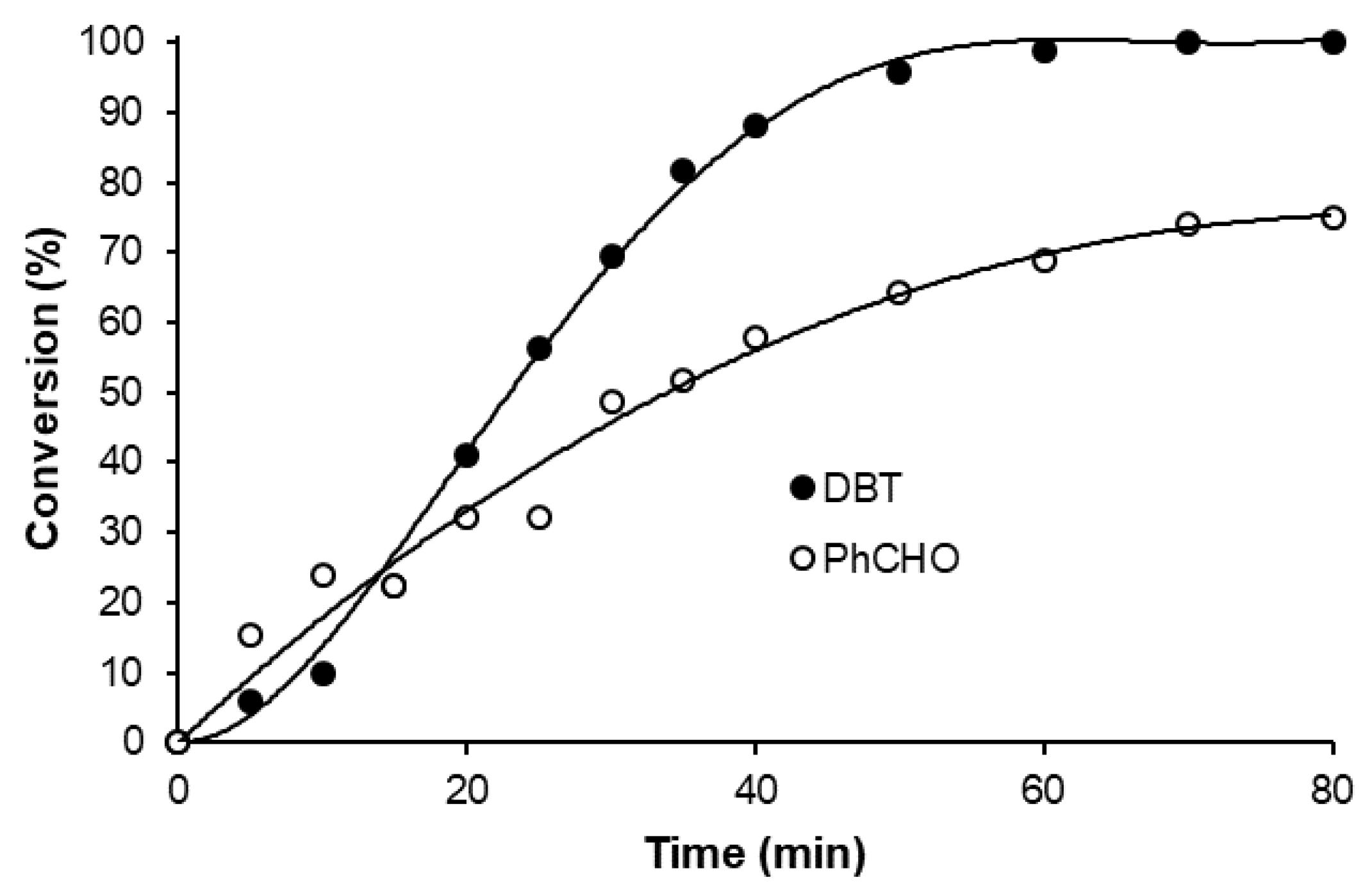 Catalysts 11 00988 g005