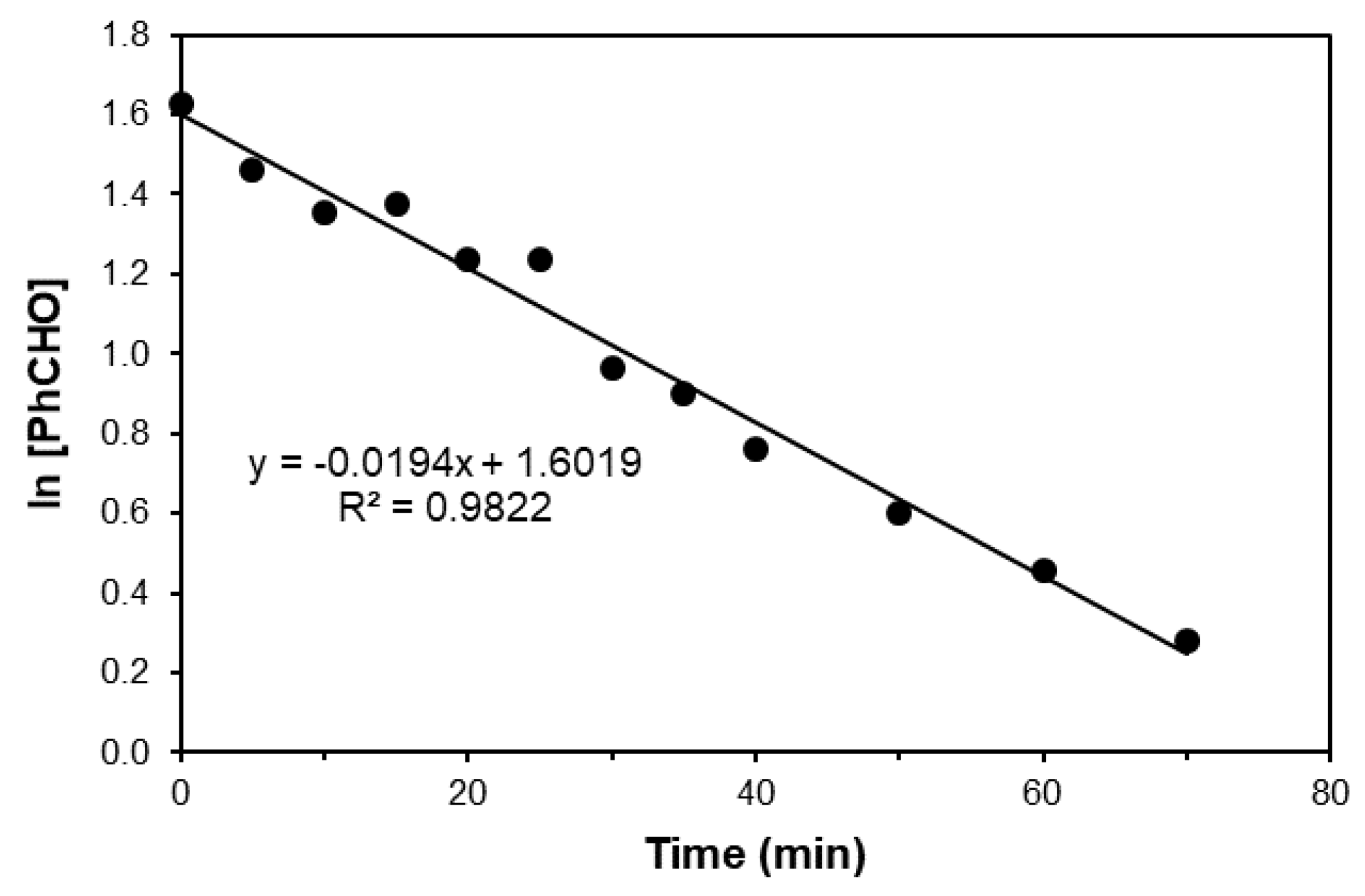 Catalysts 11 00988 g006