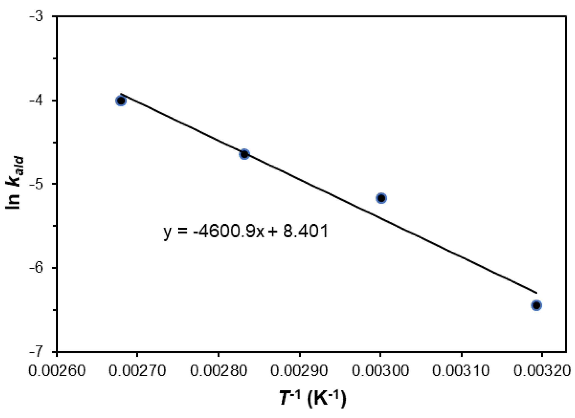 Catalysts 11 00988 g008