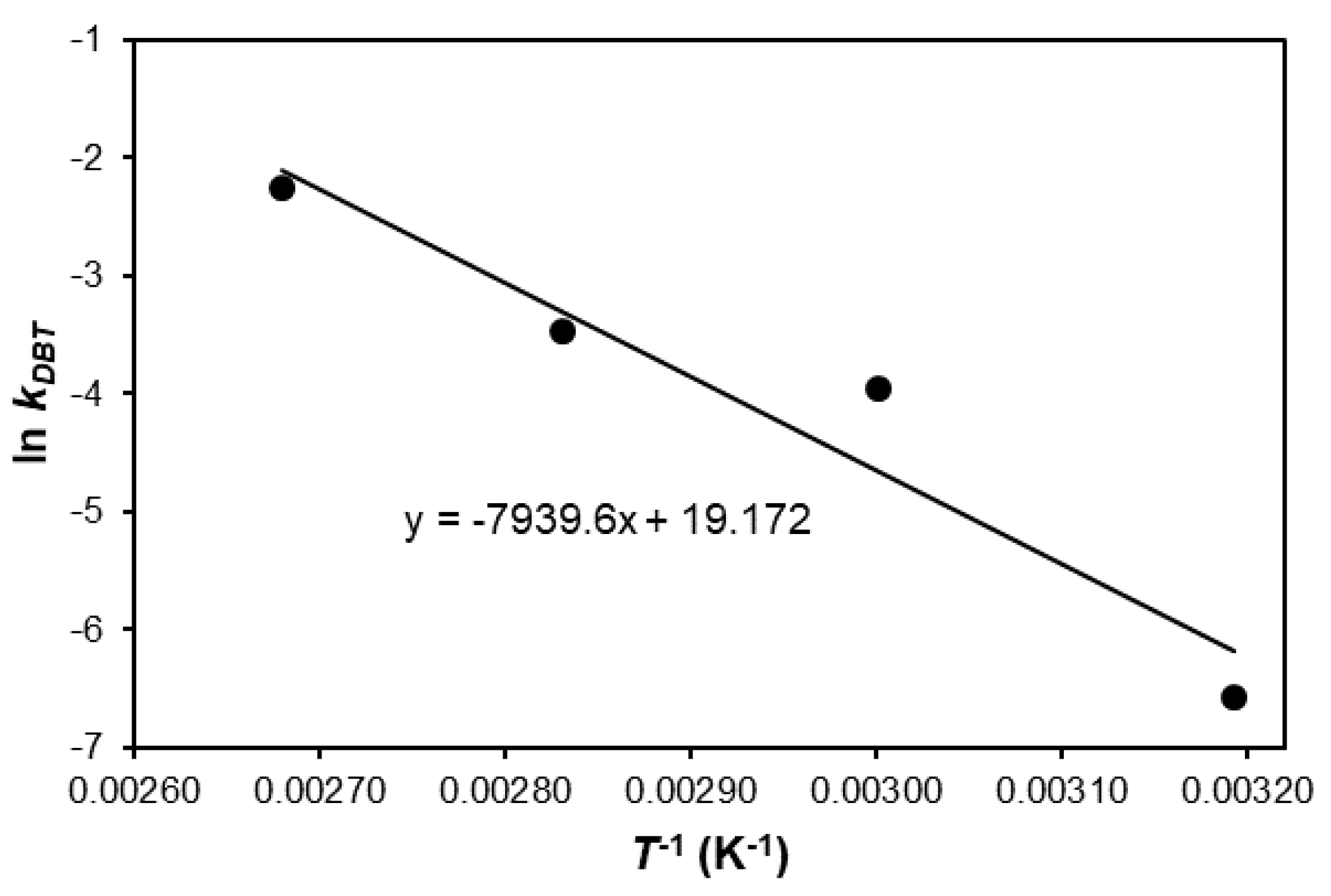 Catalysts 11 00988 g009