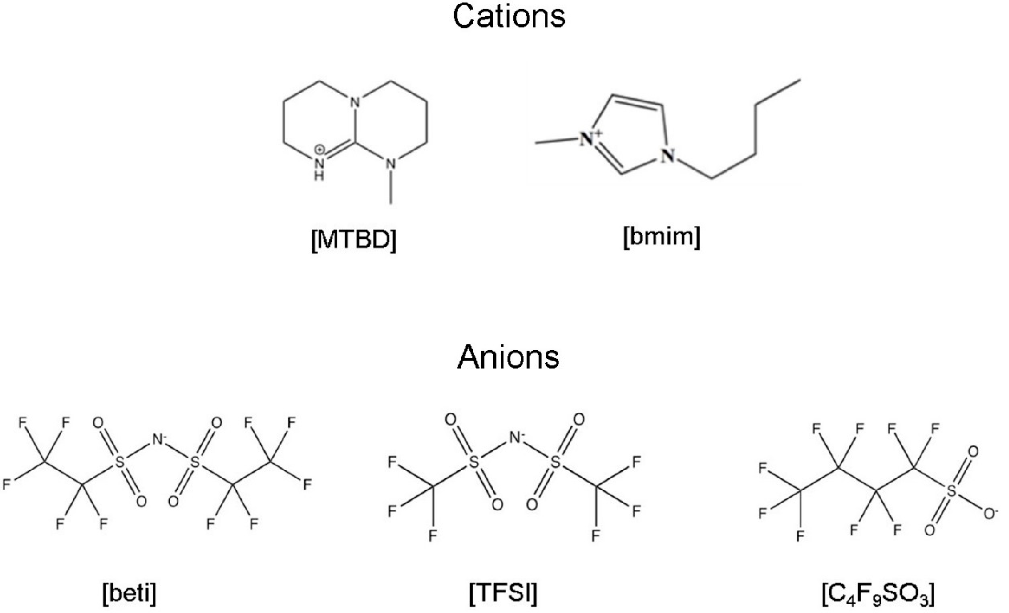 Catalysts 11 00989 g001