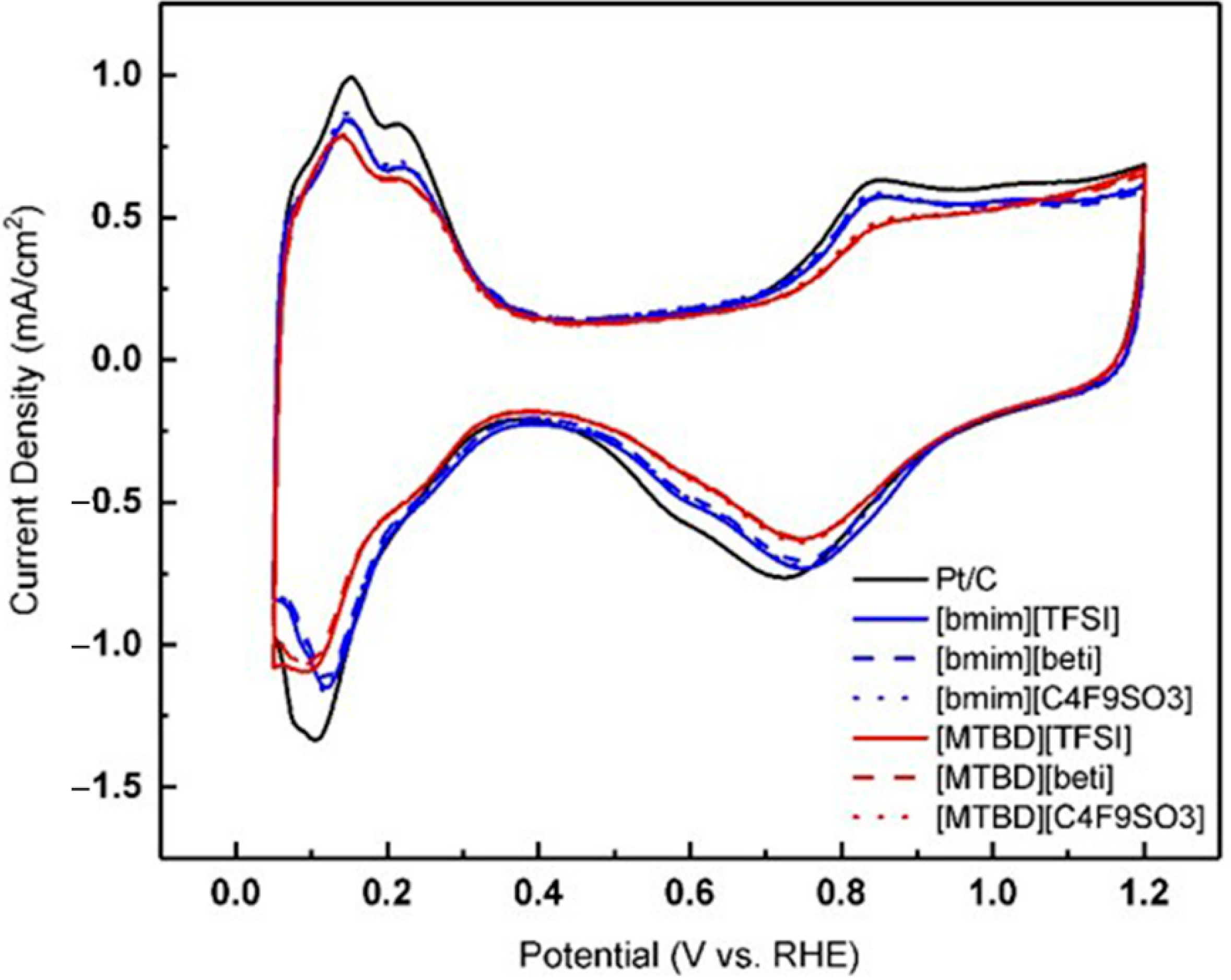 Catalysts 11 00989 g003