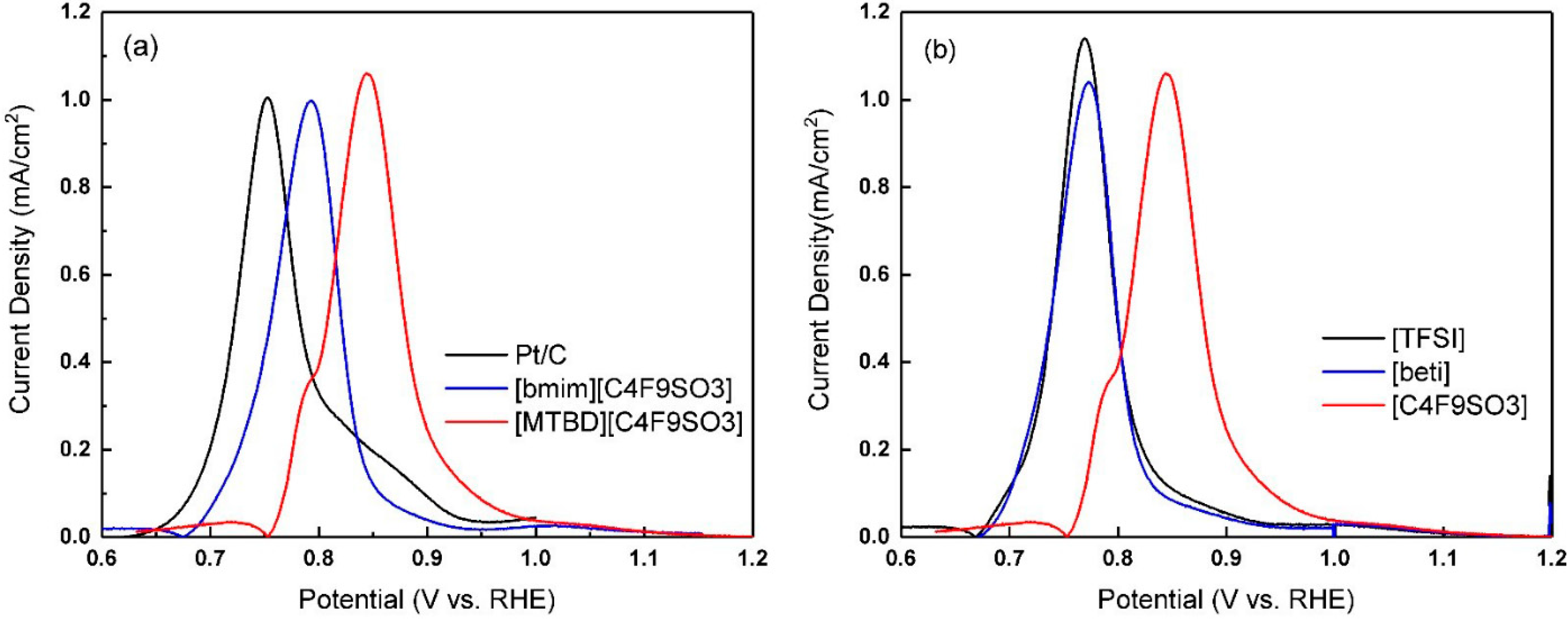 Catalysts 11 00989 g004