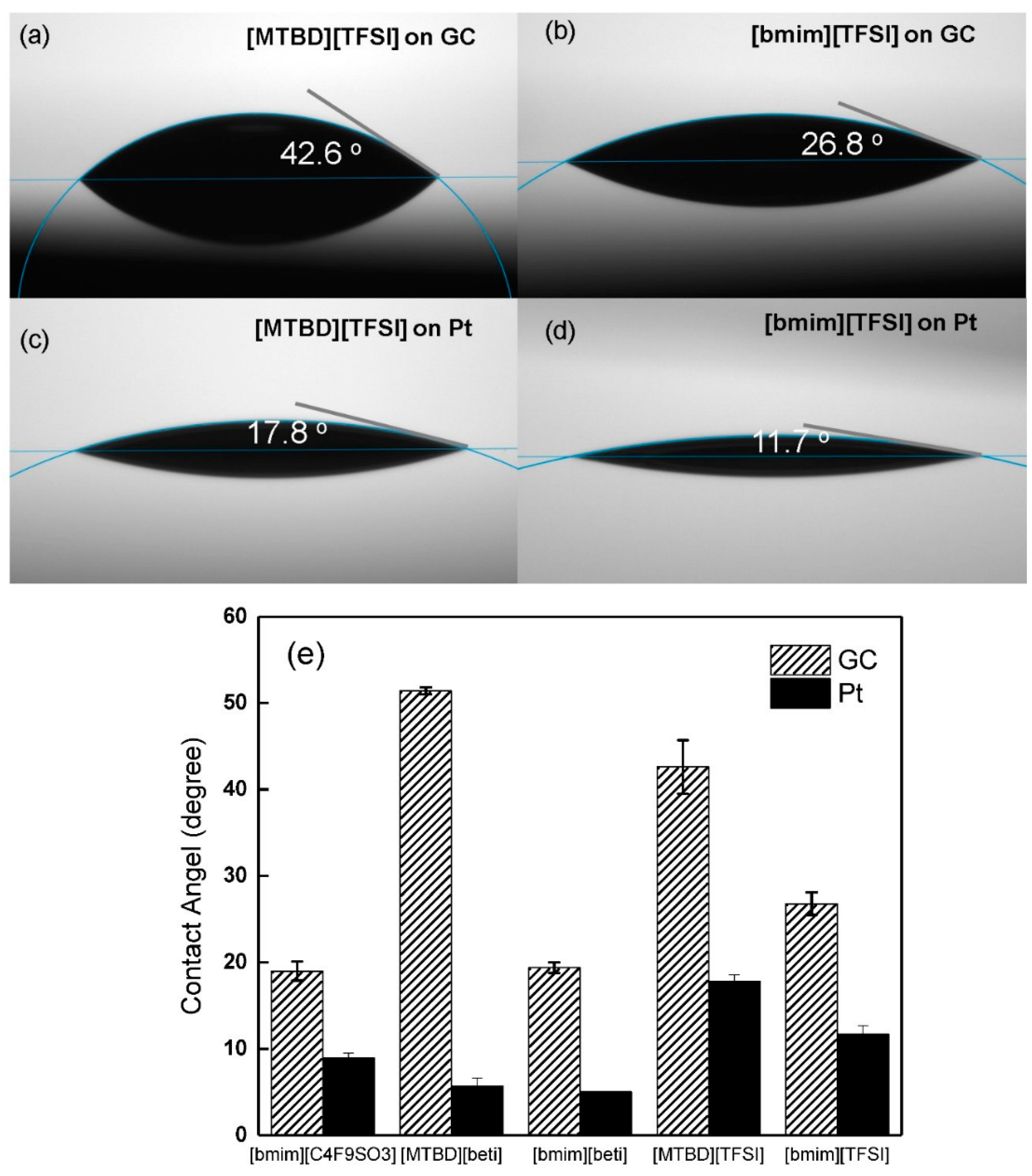 Catalysts 11 00989 g007