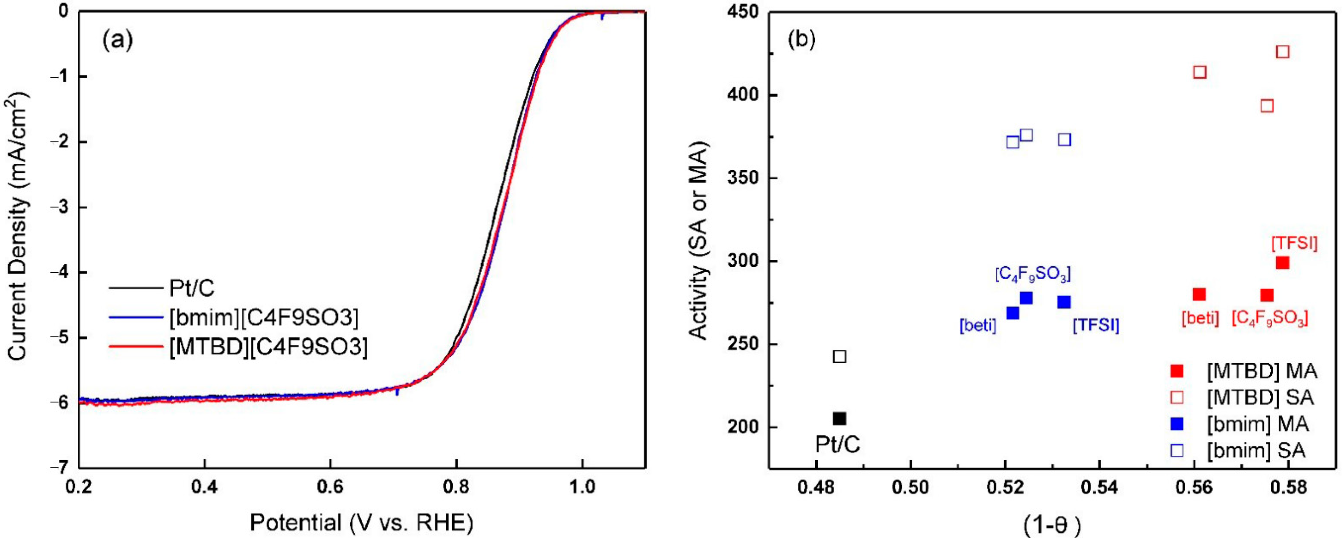 Catalysts 11 00989 g008
