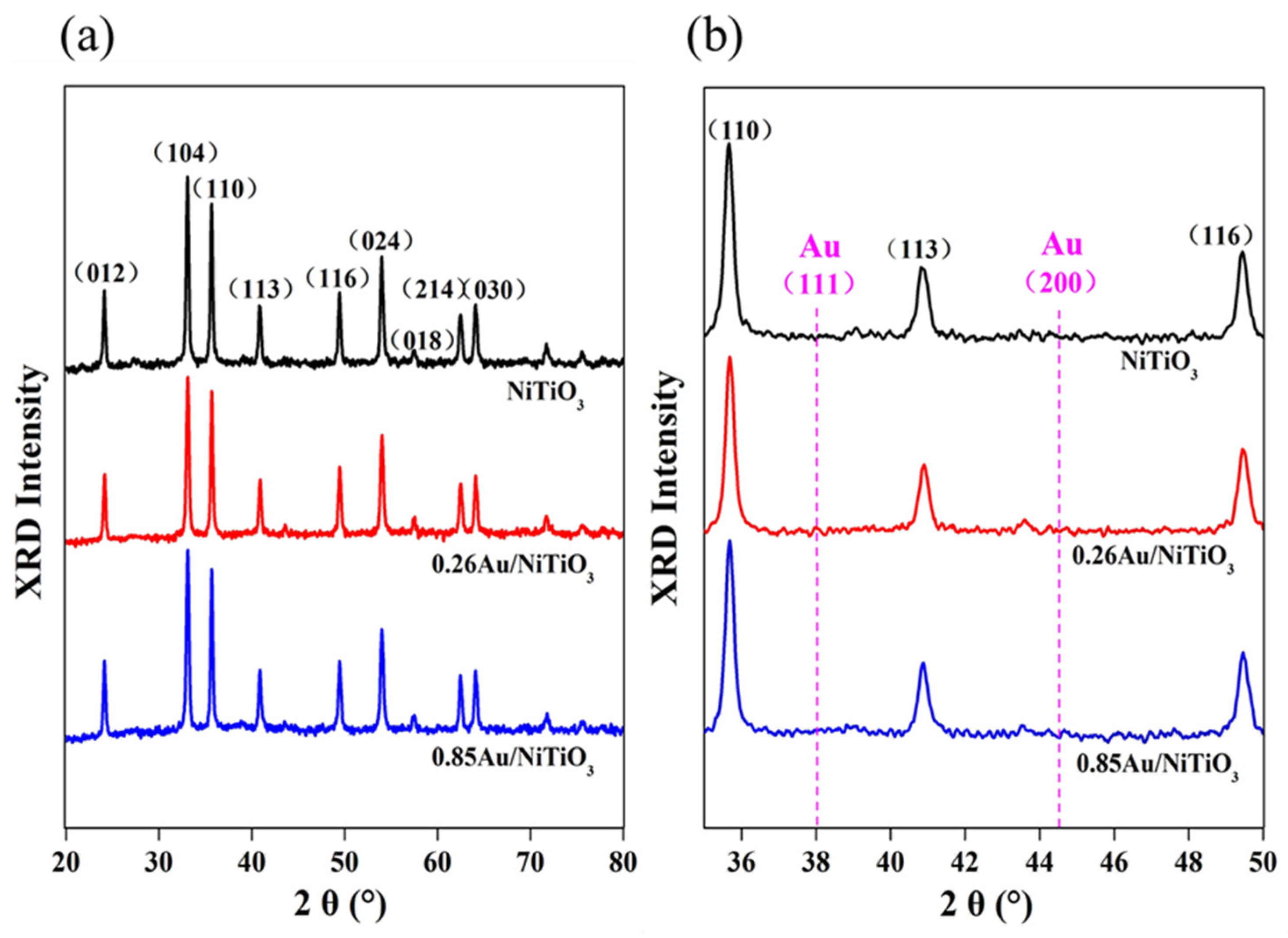 Catalysts 11 00994 g001 Catalysts 11 00994 g001