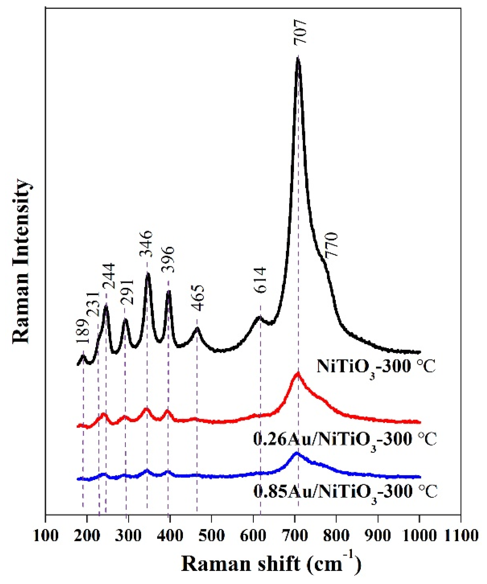 Catalysts 11 00994 g004 Catalysts 11 00994 g004