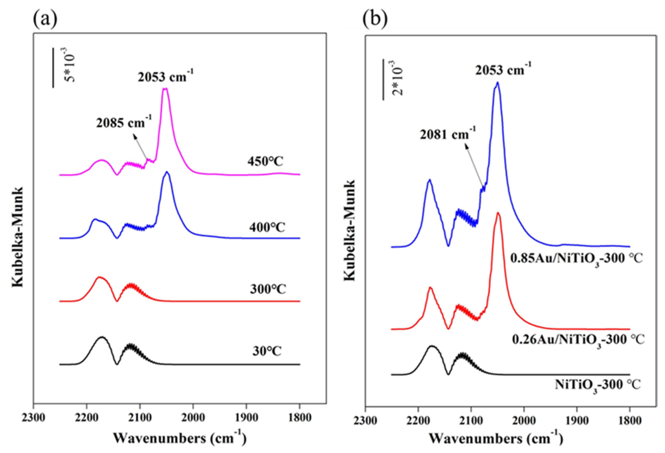 Catalysts 11 00994 g006 Catalysts 11 00994 g006