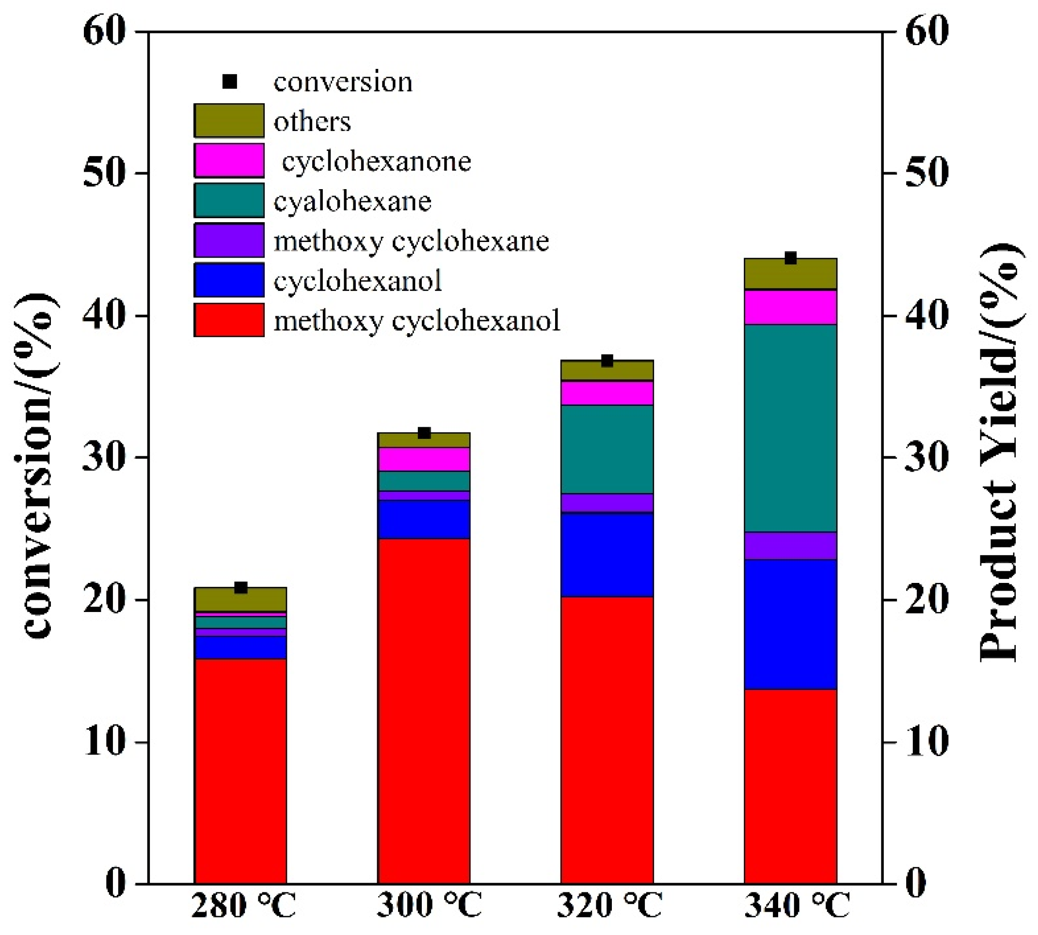 Catalysts 11 00994 g007 Catalysts 11 00994 g007