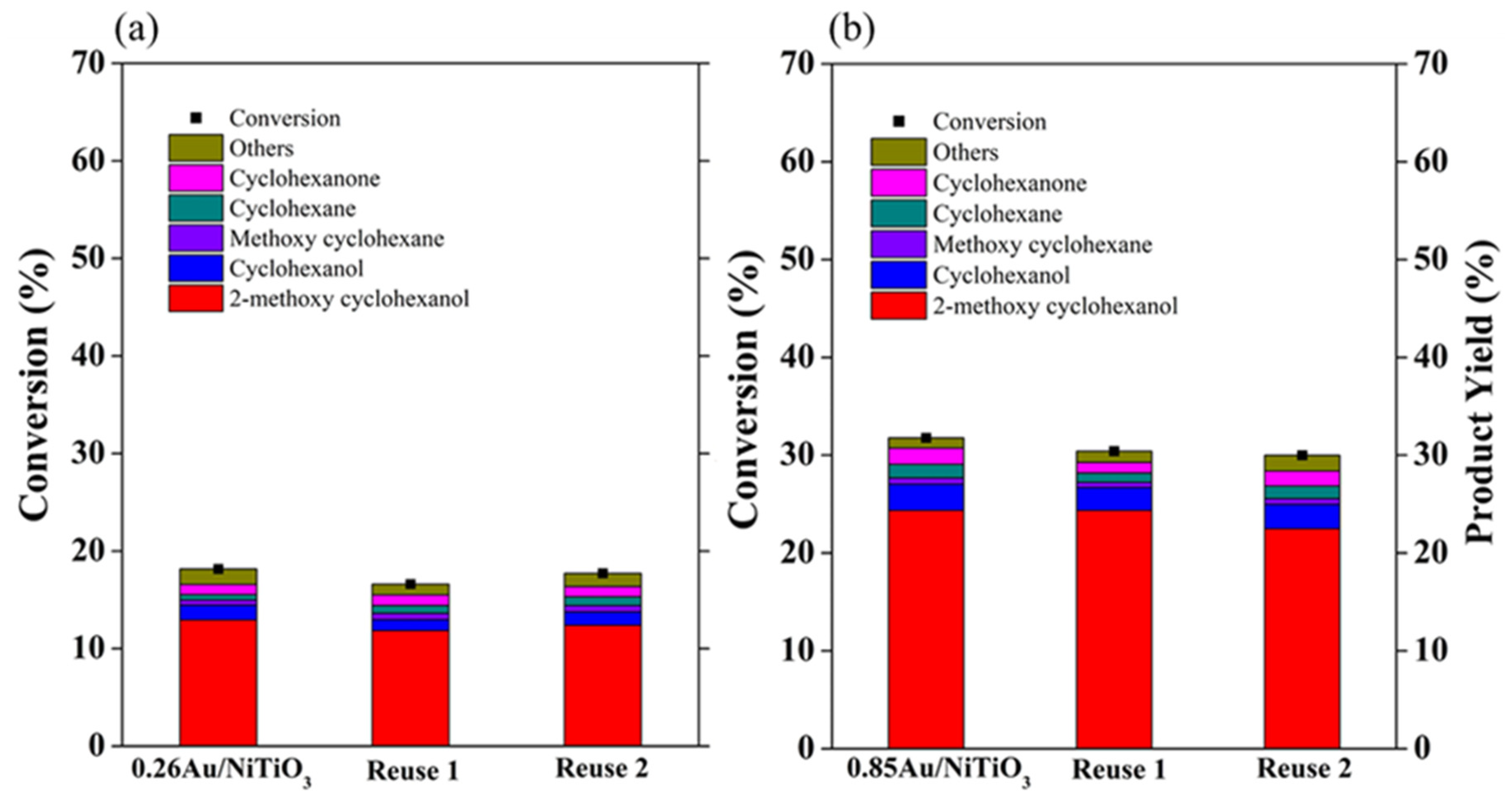 Catalysts 11 00994 g008 Catalysts 11 00994 g008