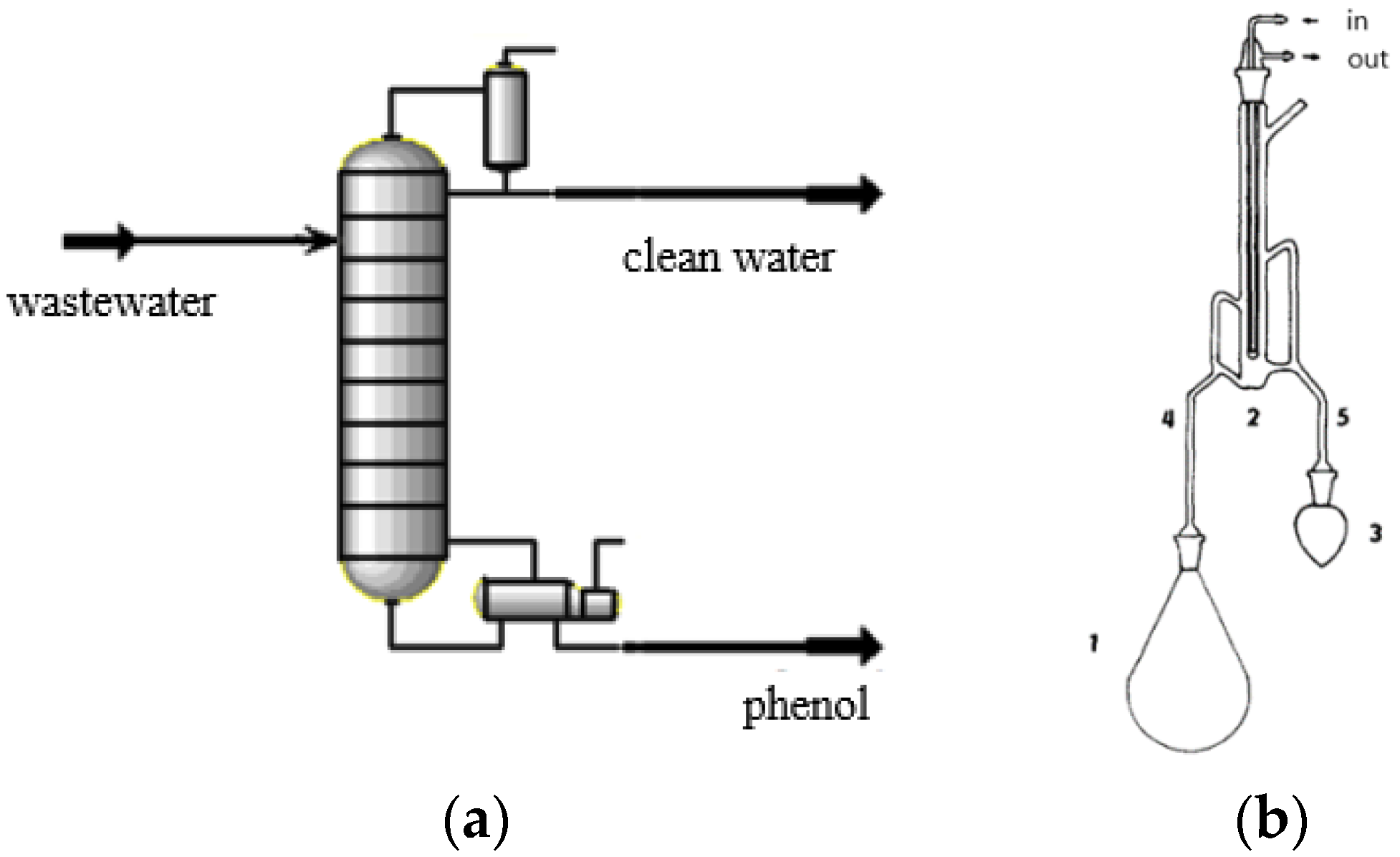 Catalysts 11 00998 g006 Catalysts 11 00998 g006