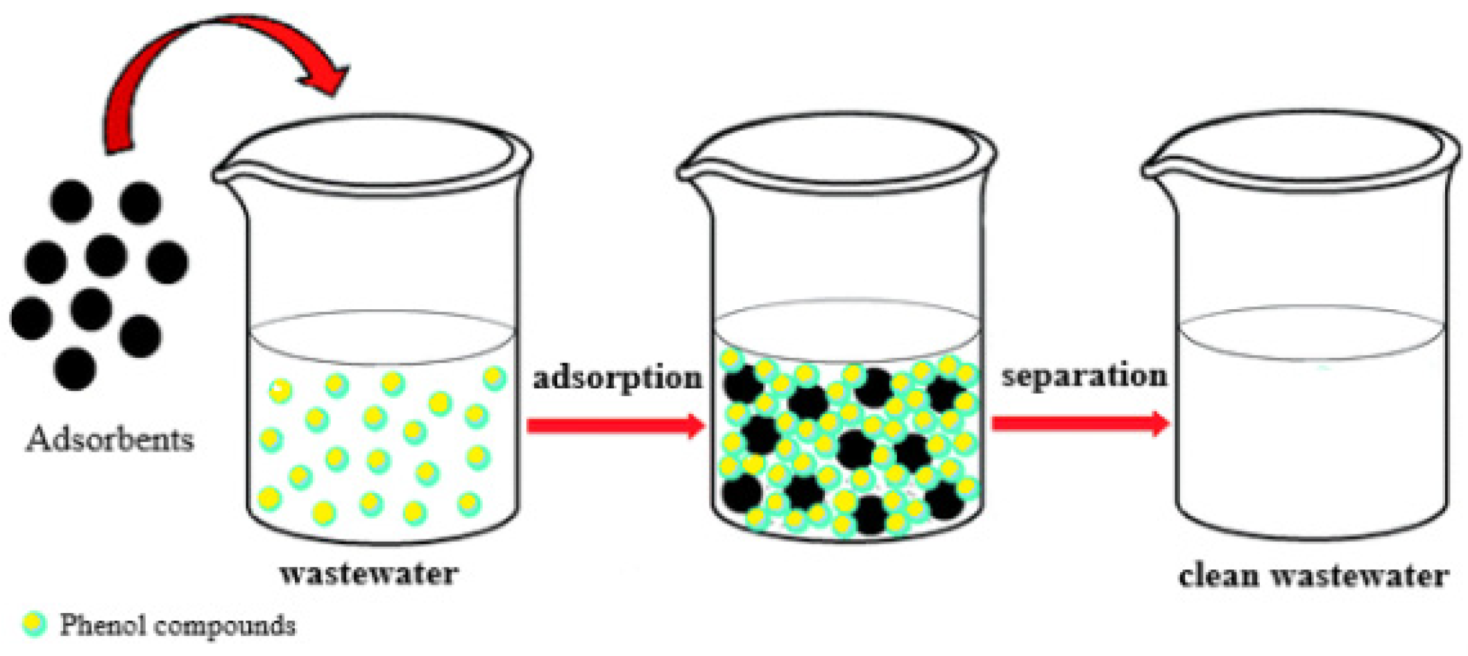 Catalysts 11 00998 g007 Catalysts 11 00998 g007
