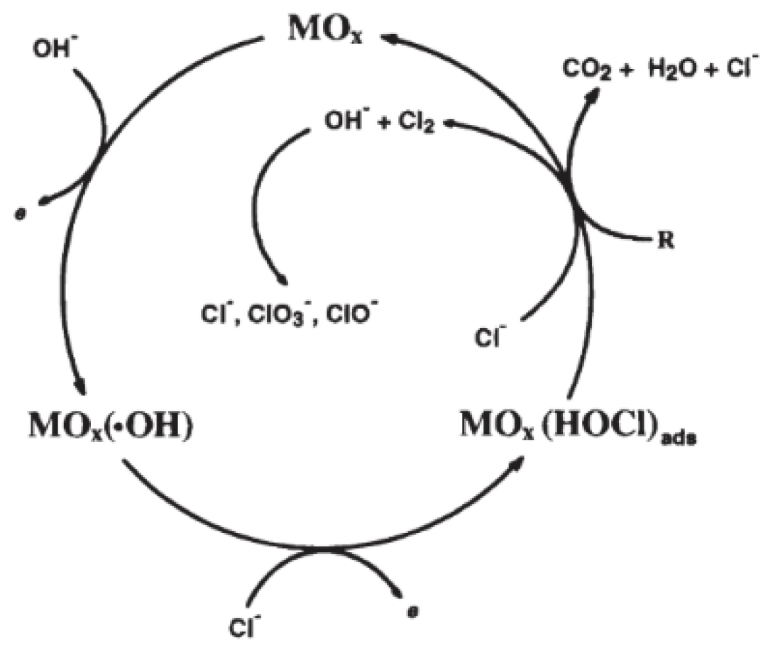 Catalysts 11 00998 g010 Catalysts 11 00998 g010
