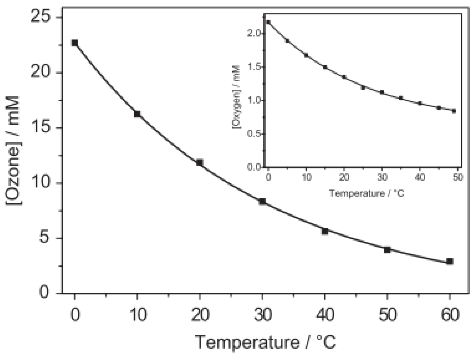 Catalysts 11 00998 g013 Catalysts 11 00998 g013
