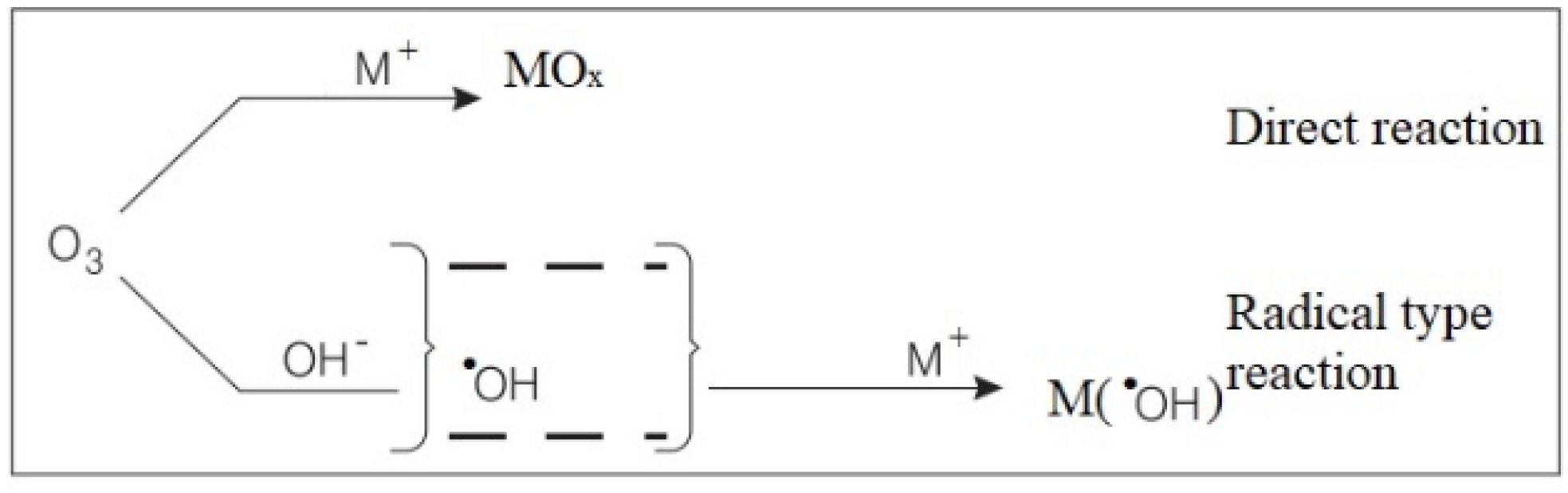 Catalysts 11 00998 g014 Catalysts 11 00998 g014