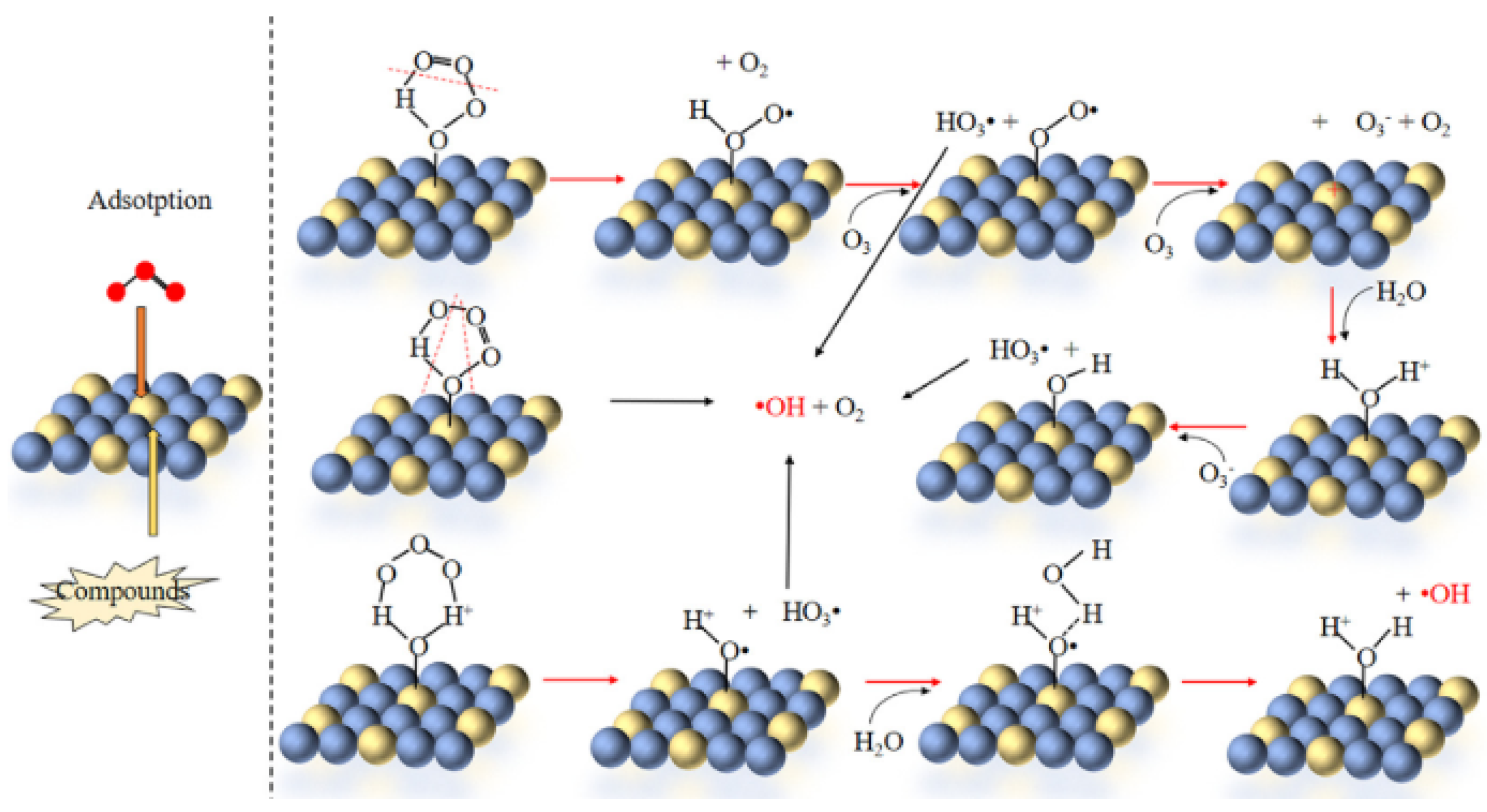 Catalysts 11 00998 g019 Catalysts 11 00998 g019