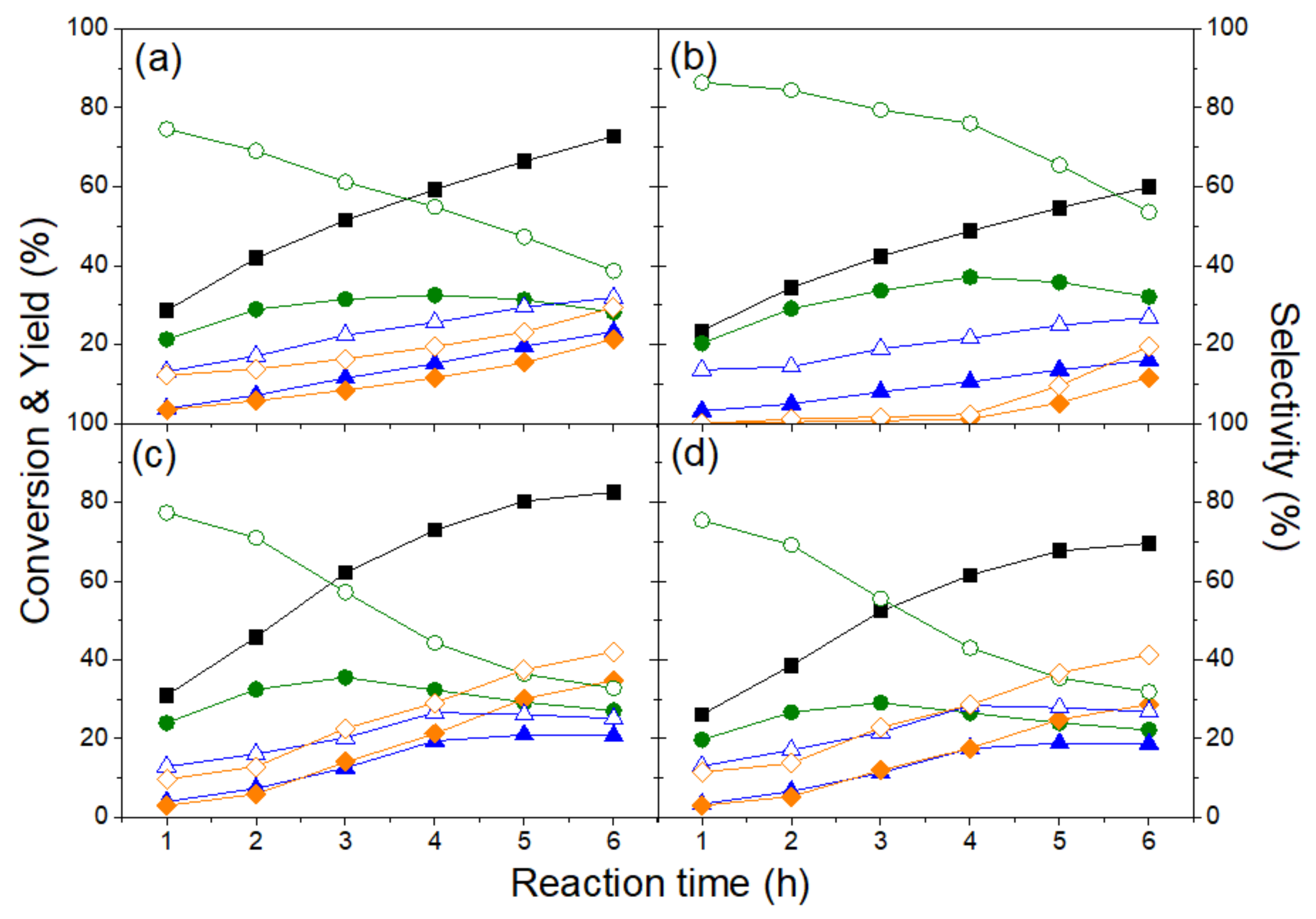 Catalysts 11 01000 g001