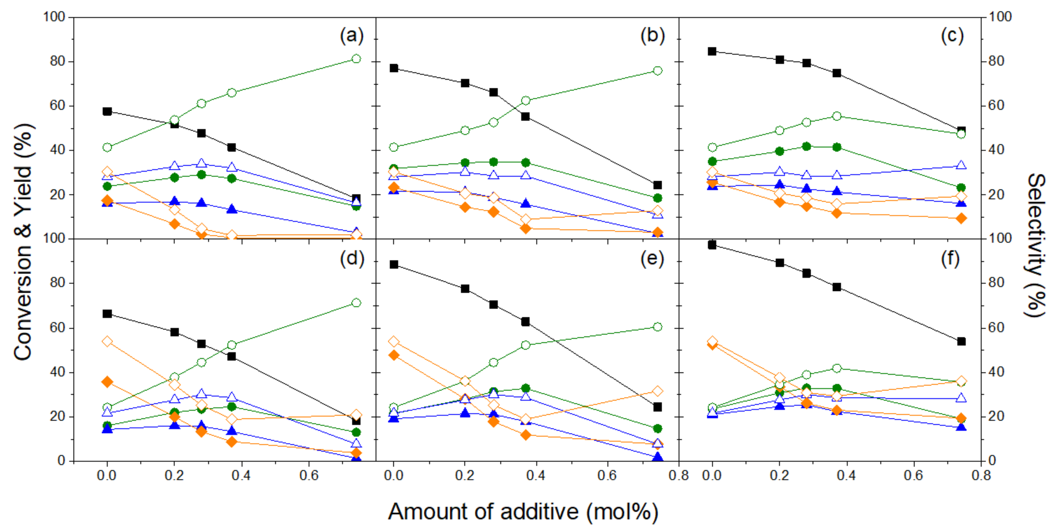 Catalysts 11 01000 g002
