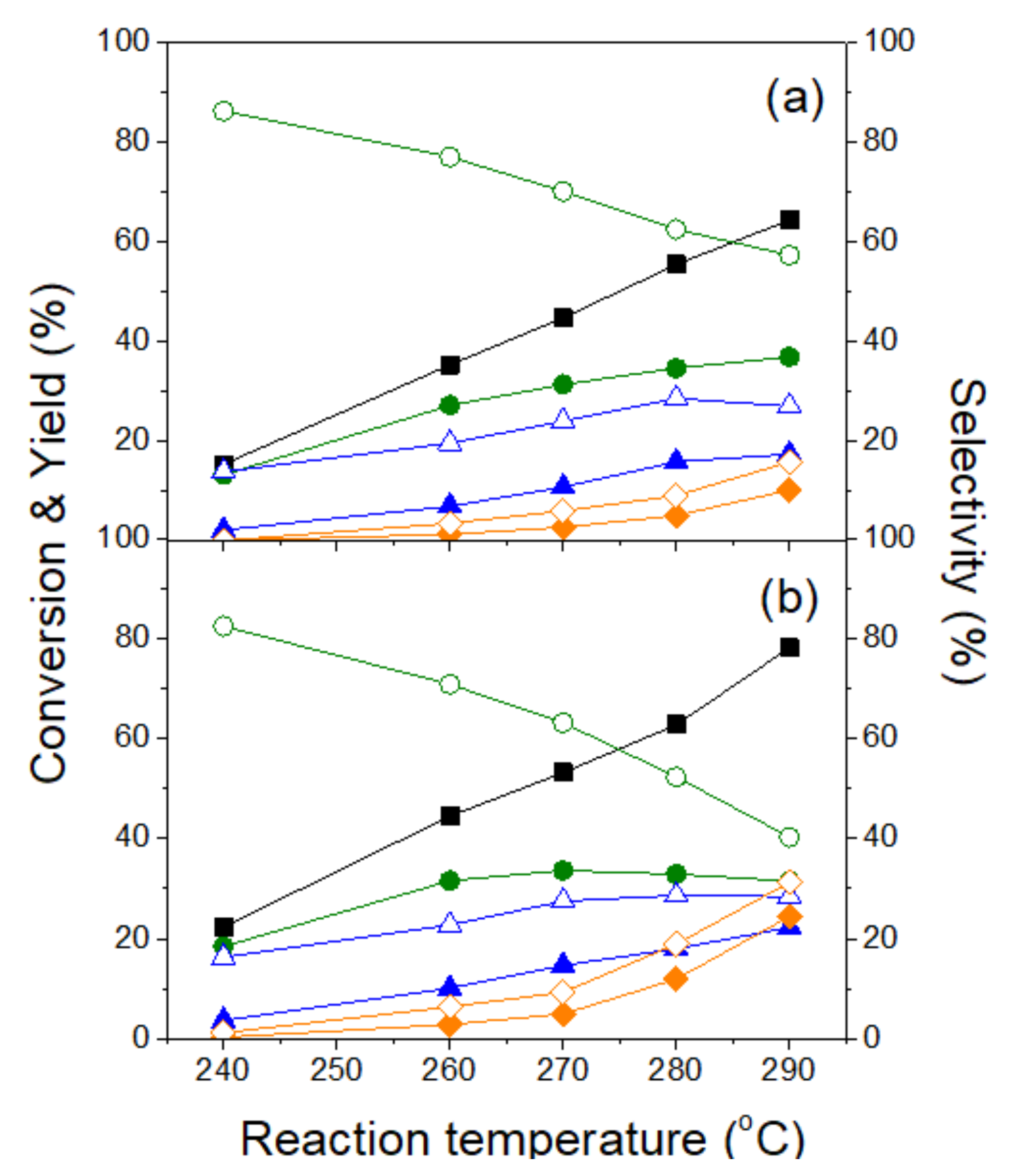 Catalysts 11 01000 g003