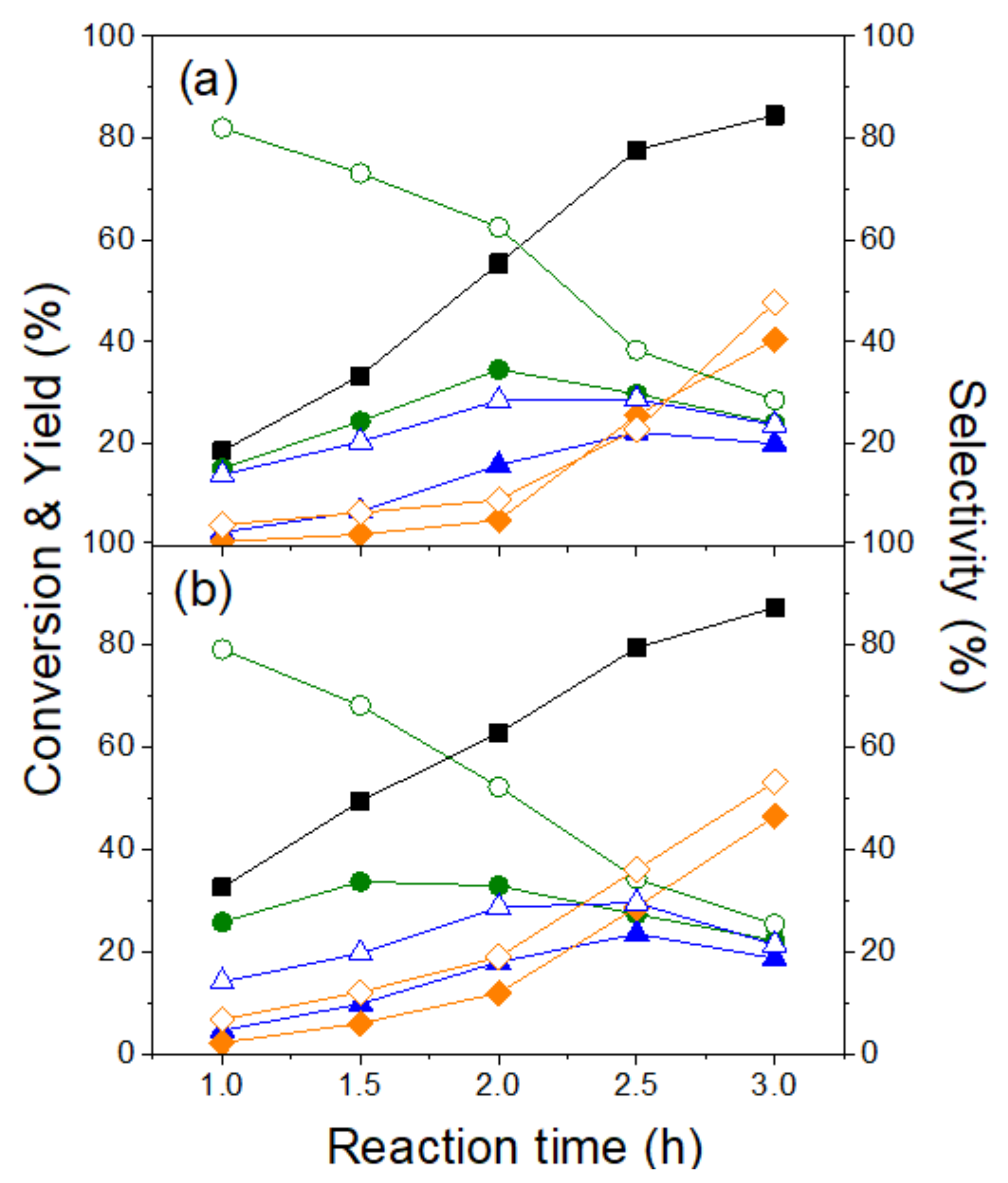 Catalysts 11 01000 g004