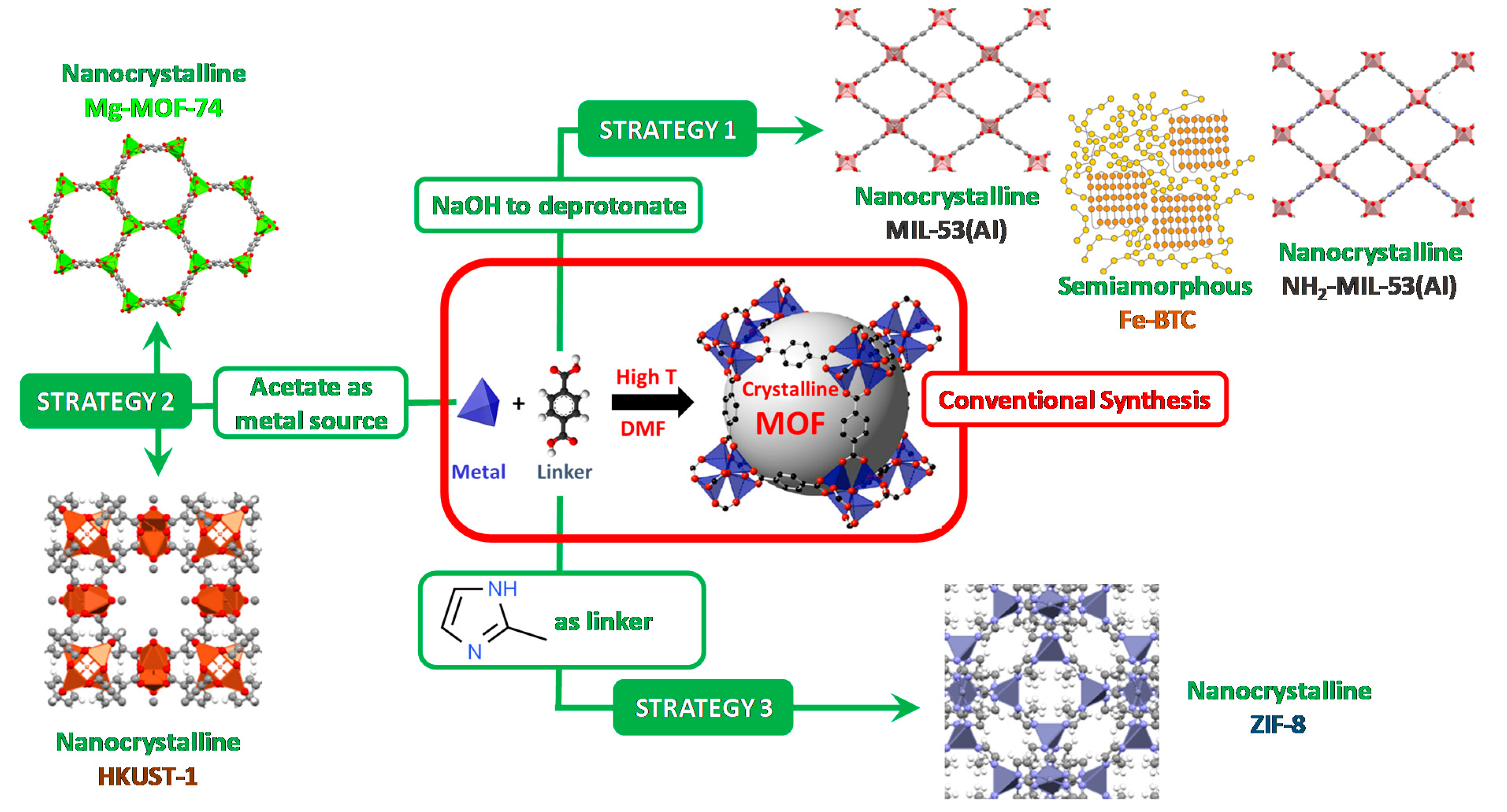 Catalysts 11 01002 sch001 Catalysts 11 01002 sch001