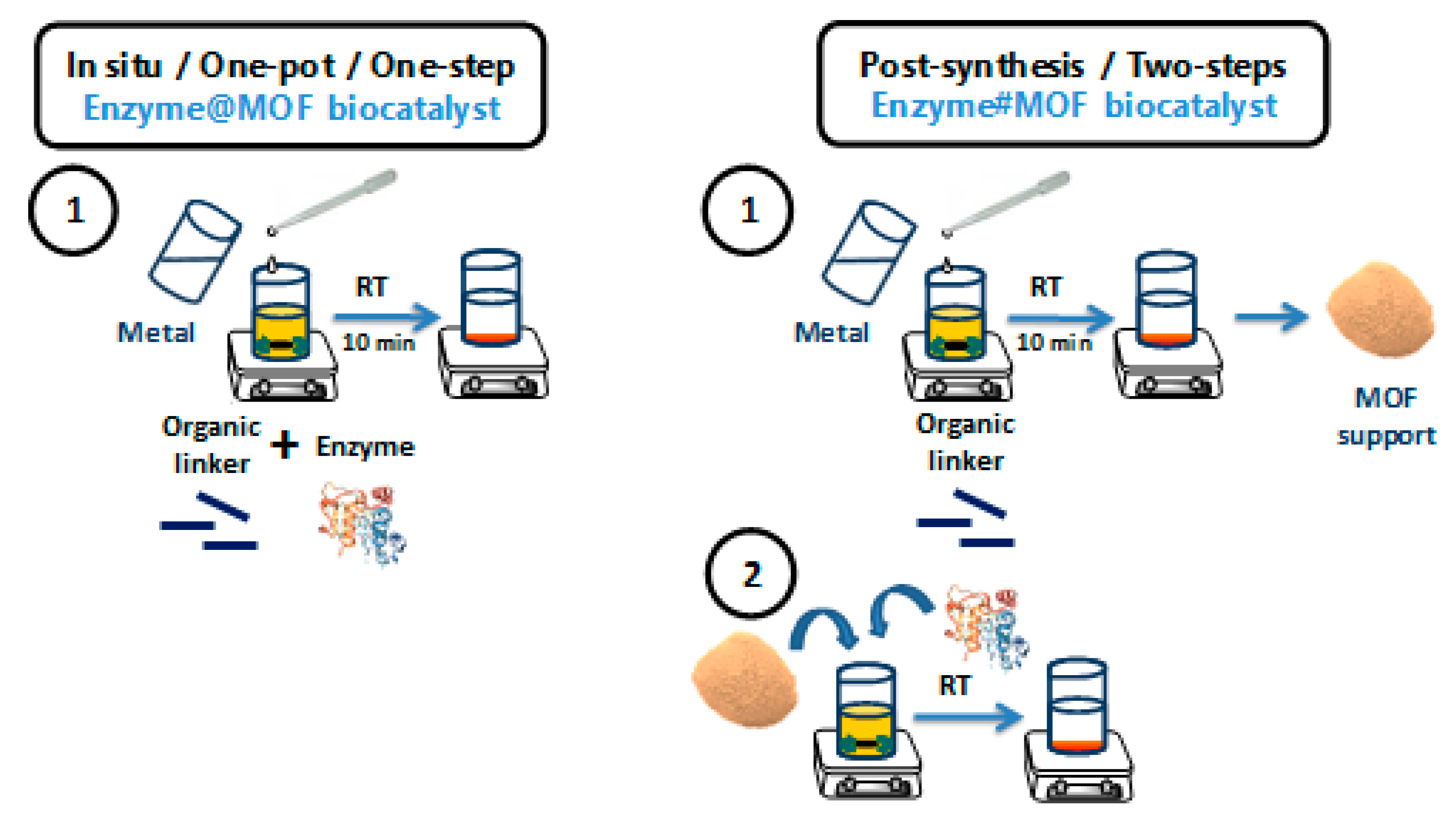 Catalysts 11 01002 sch002 Catalysts 11 01002 sch002