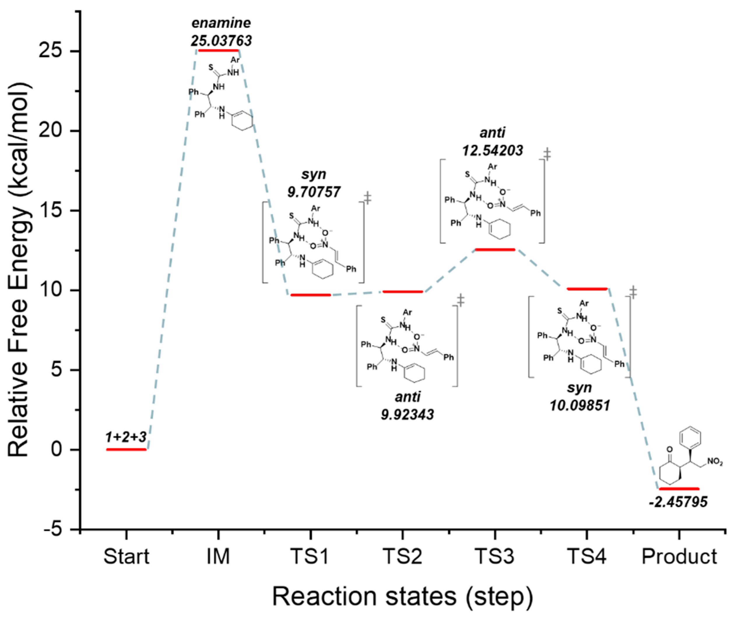 Catalysts 11 01004 g001