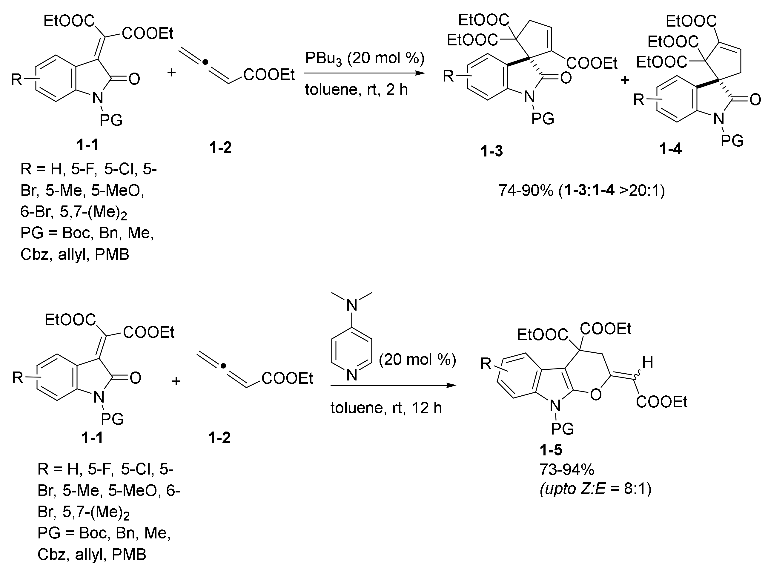Catalysts 11 01013 sch001