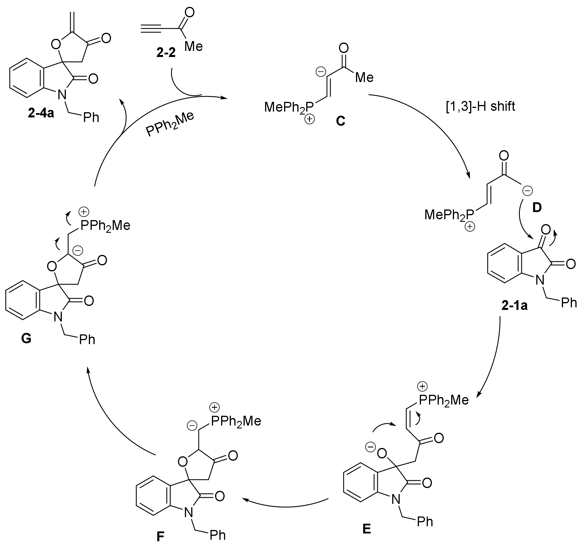 Catalysts 11 01013 sch005