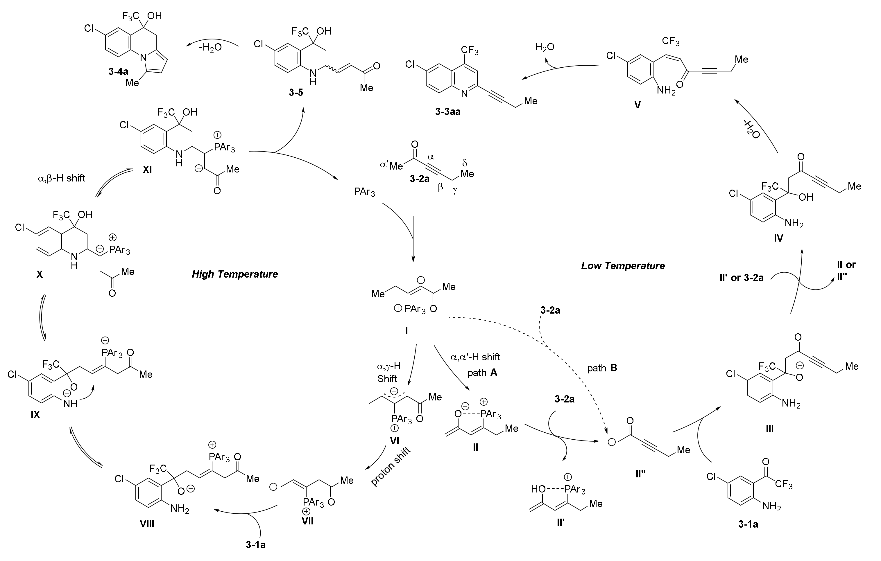 Catalysts 11 01013 sch007