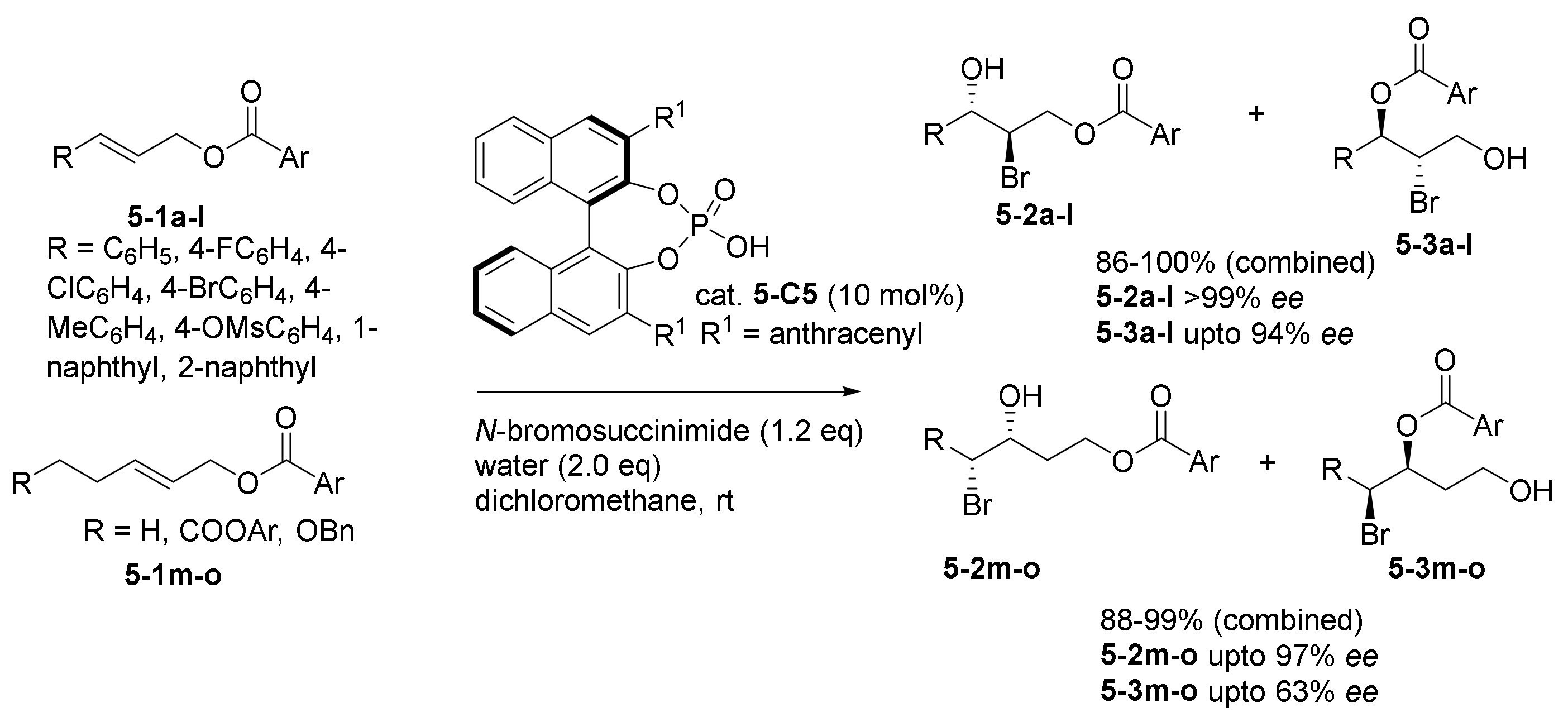 Catalysts 11 01013 sch010